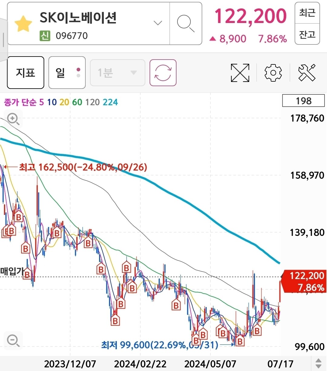 sk이노베이션 주가 전망