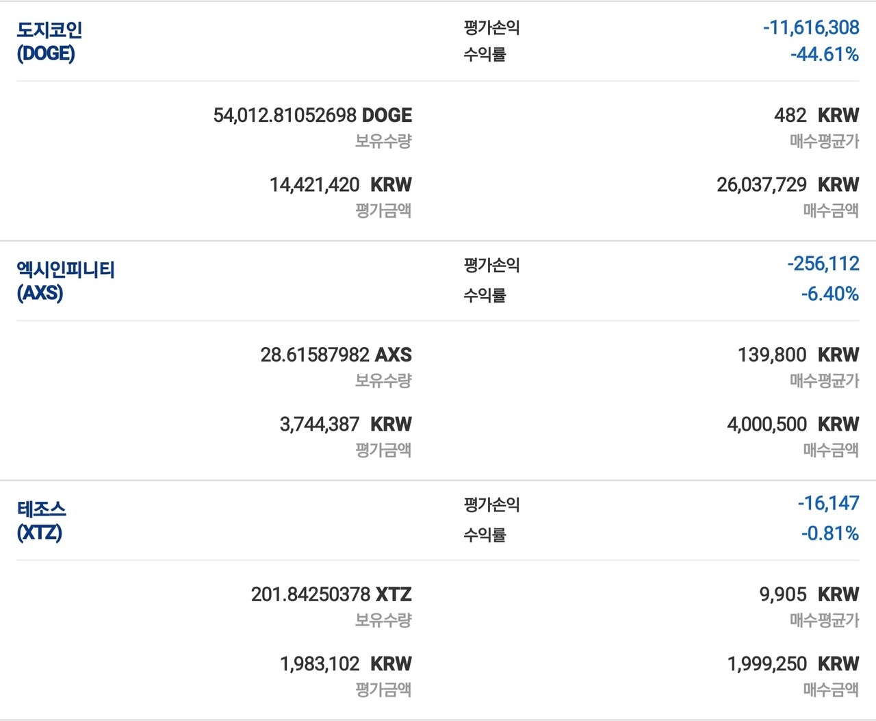 블라인드 | 암호화폐: 그냥 존버가 답이지 형들?