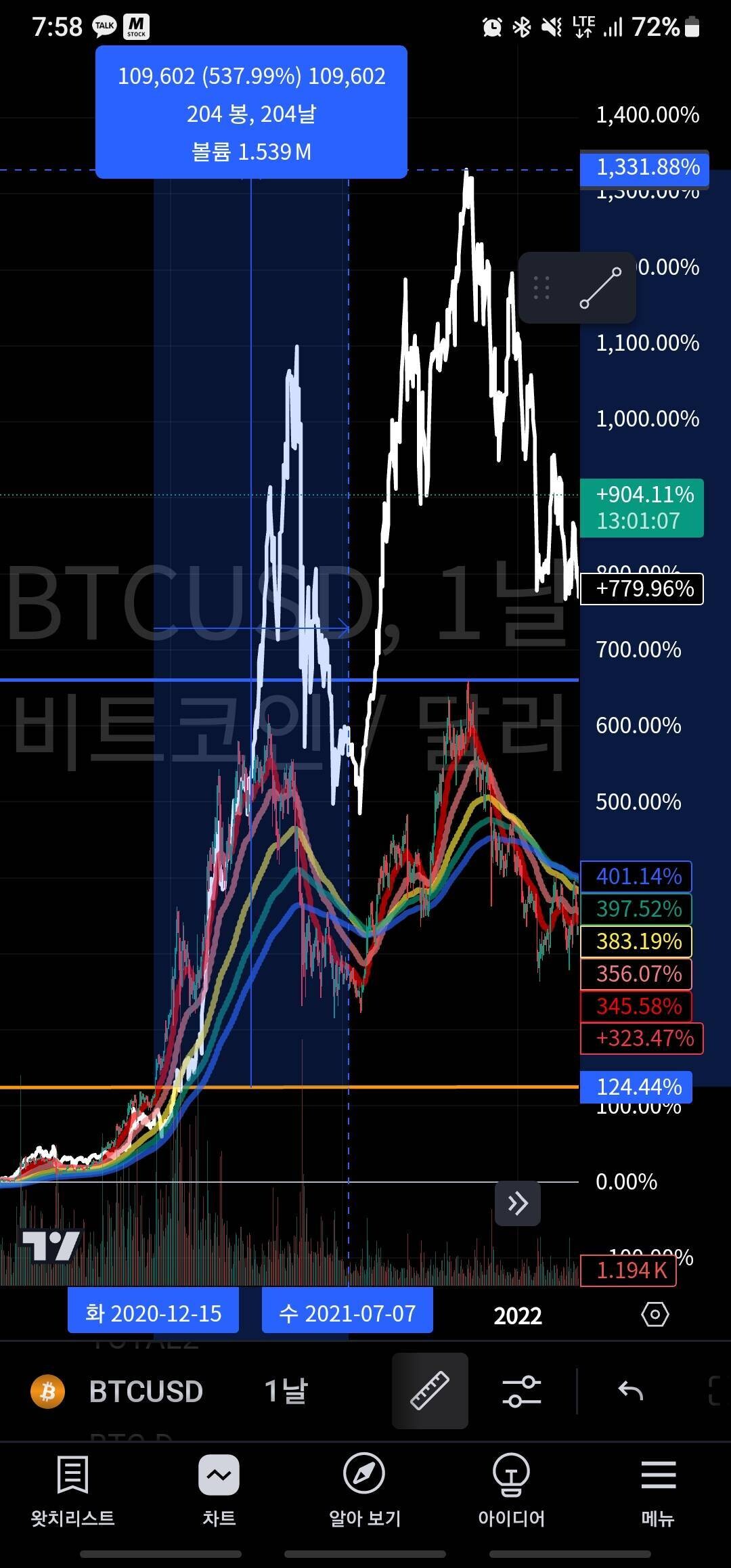 블라인드 | 암호화폐: 개인적인 알트코인 투자법1