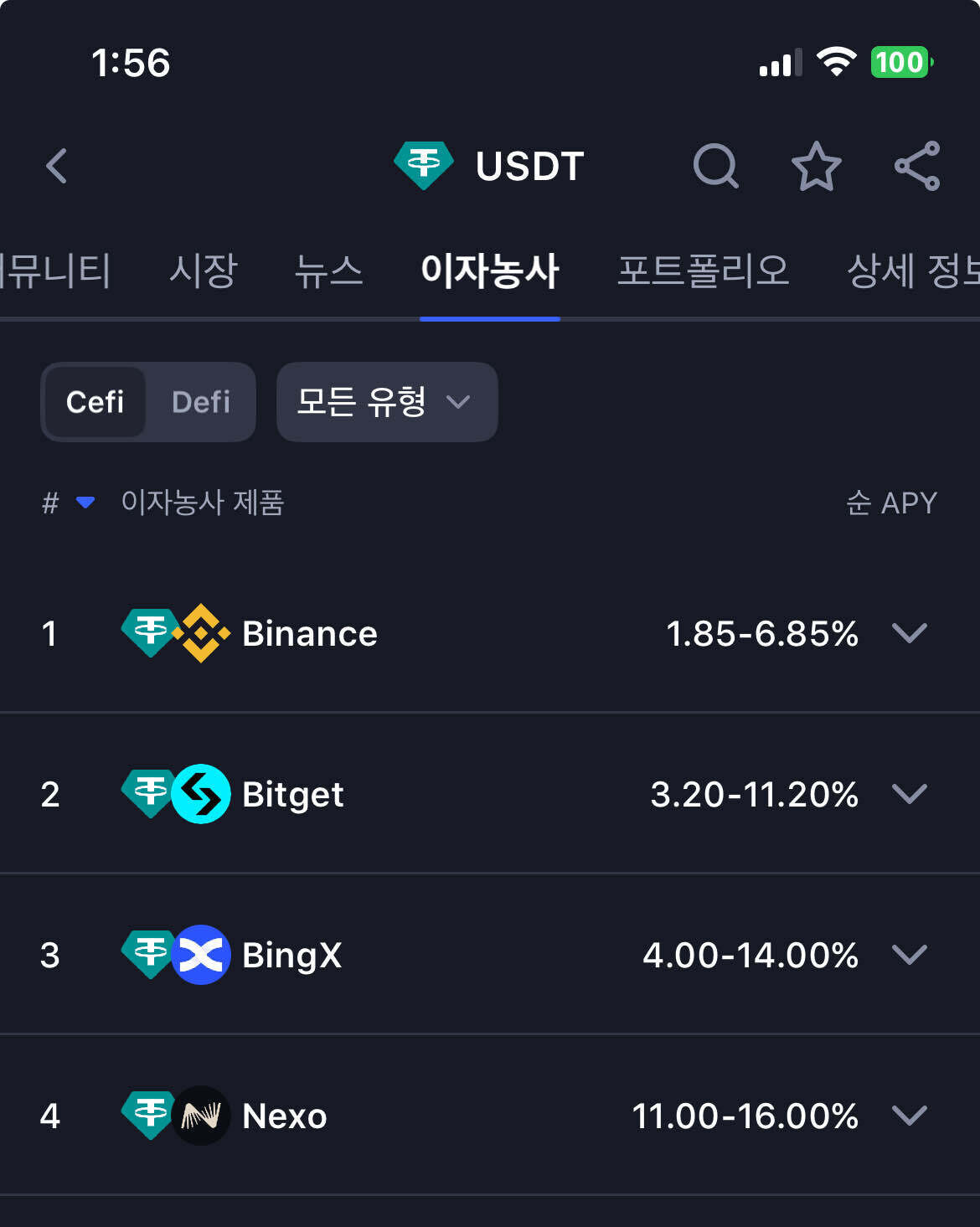 블라인드 | 암호화폐: 테더 예치할곳 추천좀