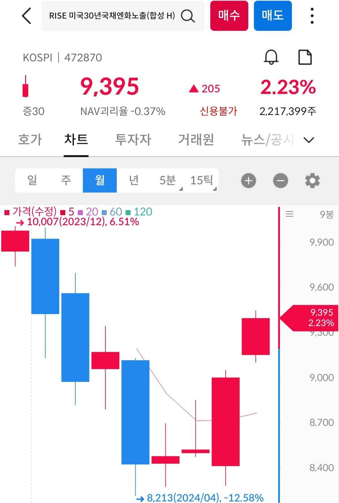 블라인드 | 주식·투자: 내일 시초가에 풀매수 때릴 종목