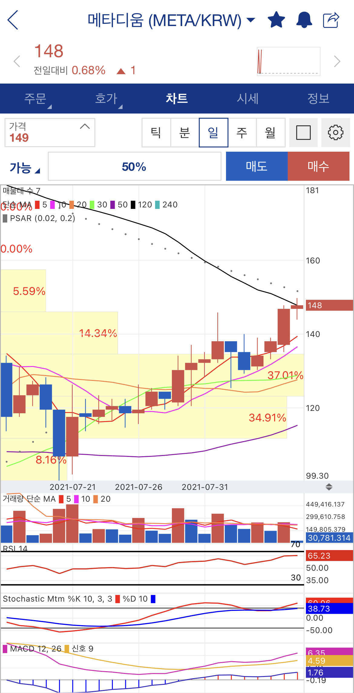 블라인드 | 암호화폐: 메타디움의 방향성, 제2의 보라?
