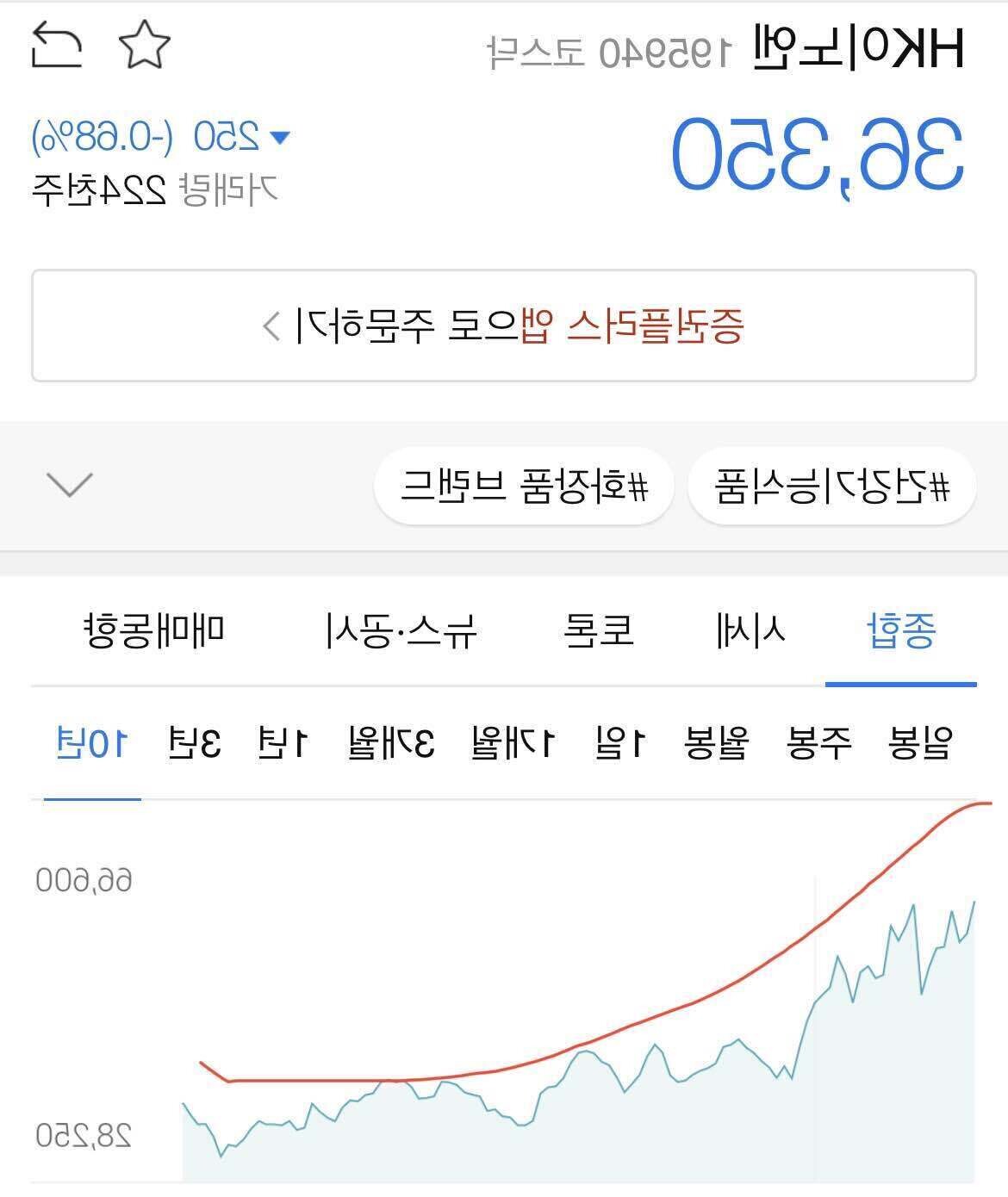 블라인드 | 주식·투자: 제약주 추천한다
