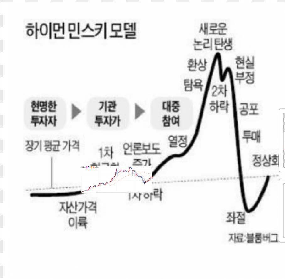 블라인드 | 암호화폐: 하이먼스키 대입하면