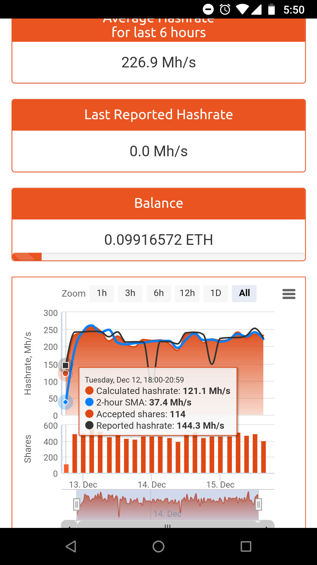 블라인드 | 암호화폐: 생각보다 잘 캐짐 ㅋ 만 48시간 0.1 이더 ^~^
