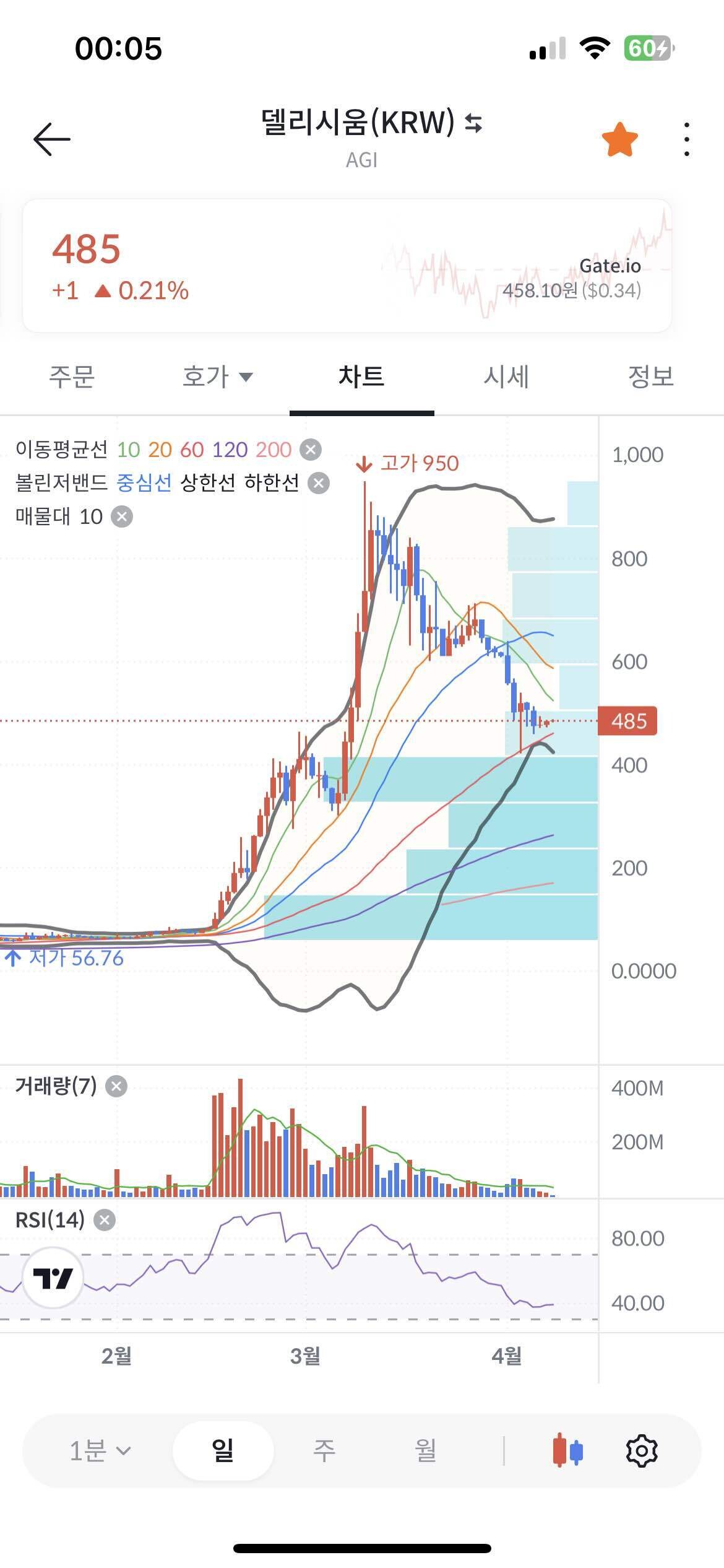 블라인드 | 암호화폐: 델리시움 어떰