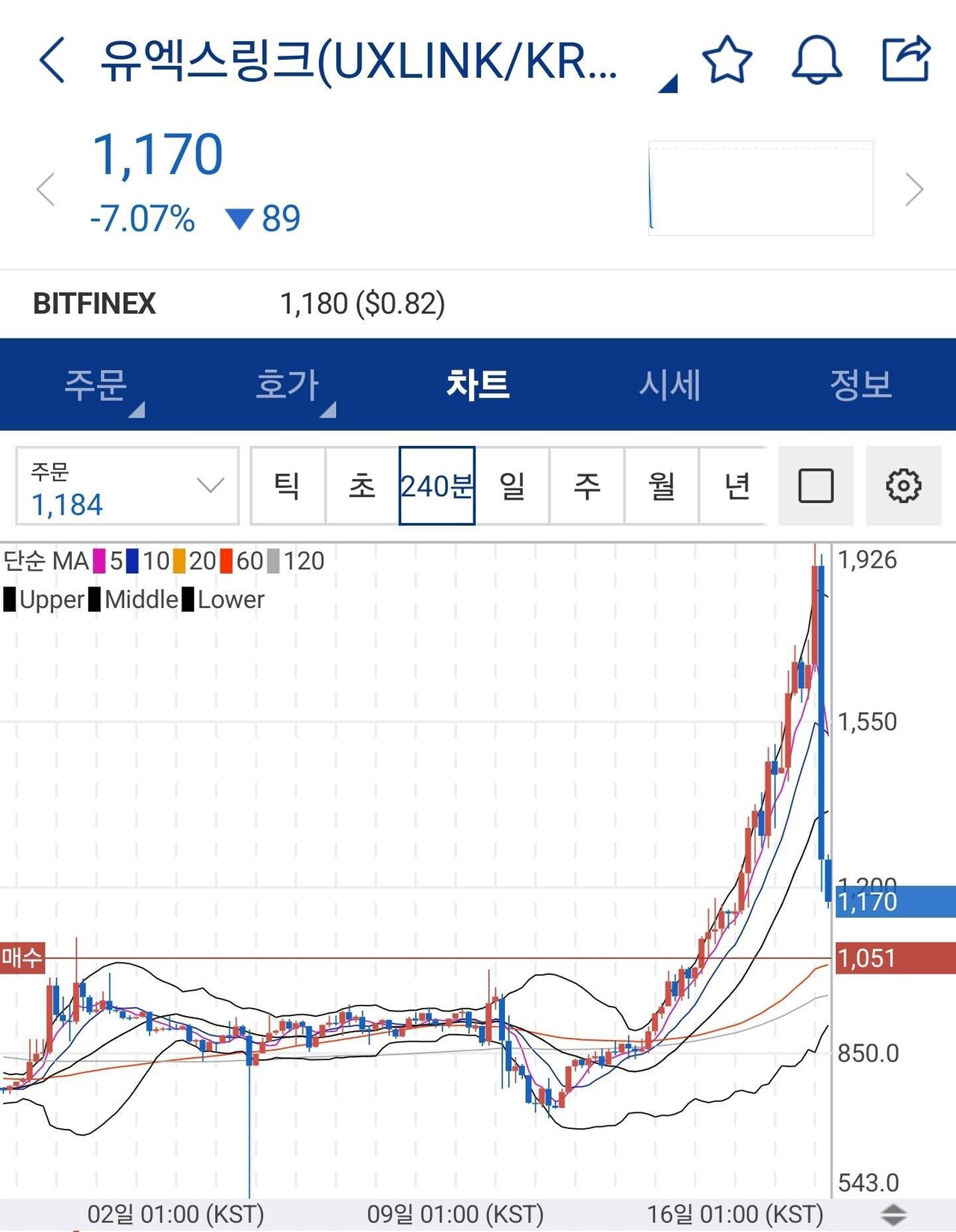 블라인드 | 암호화폐: 유엑스링크 개같이 멸망중에 매수주문