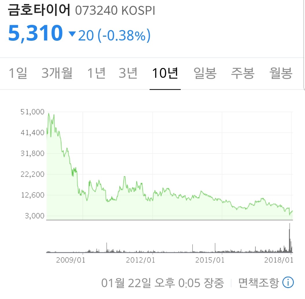 블라인드 | 암호화폐: 여러분 약속의 12시입니다