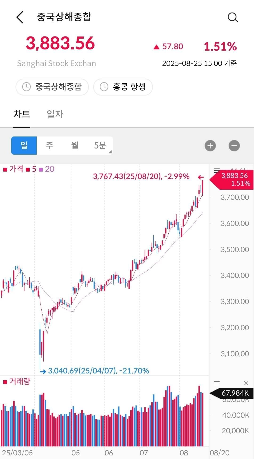 블라인드 | 주식·투자: 최근 중국 주식 들어가신 분?