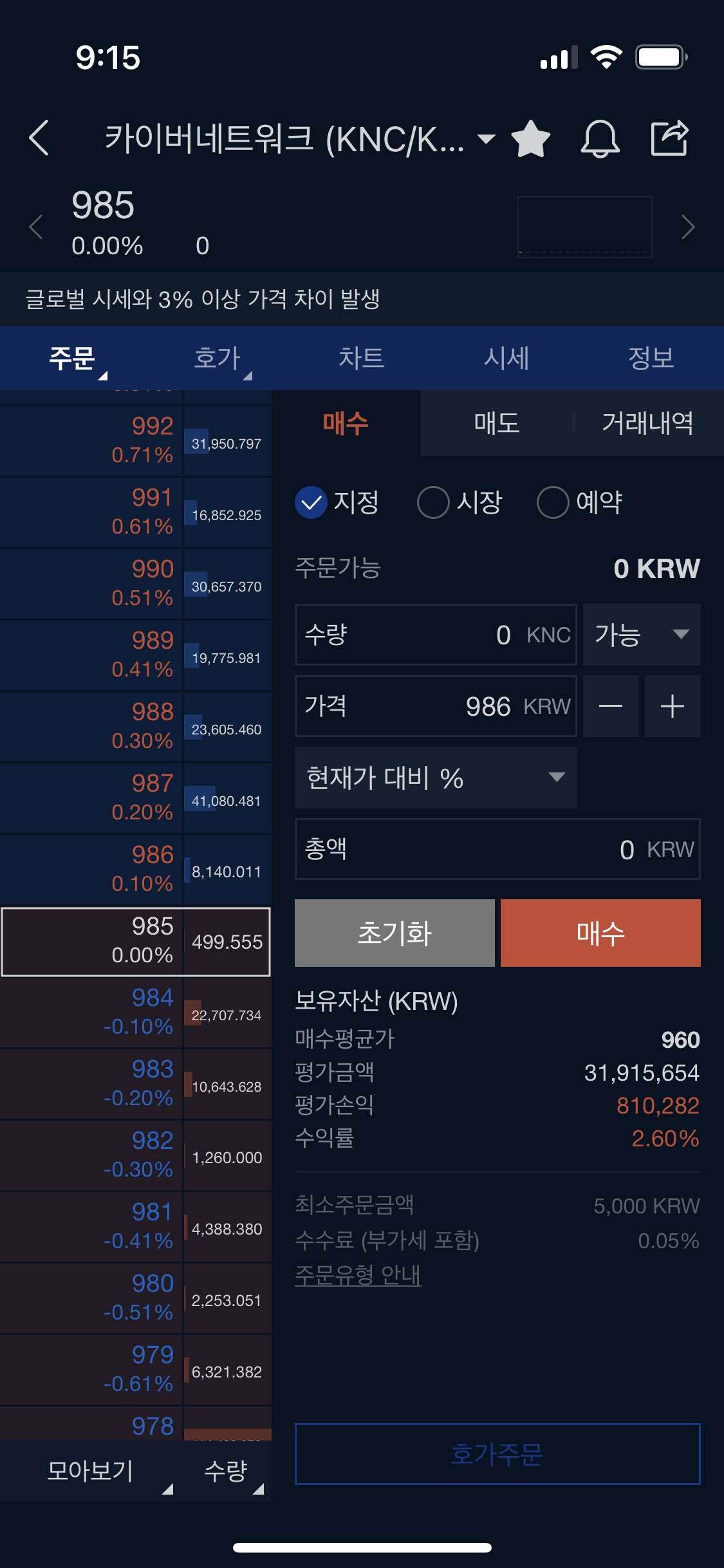 블라인드 | 암호화폐: 카이버 고고