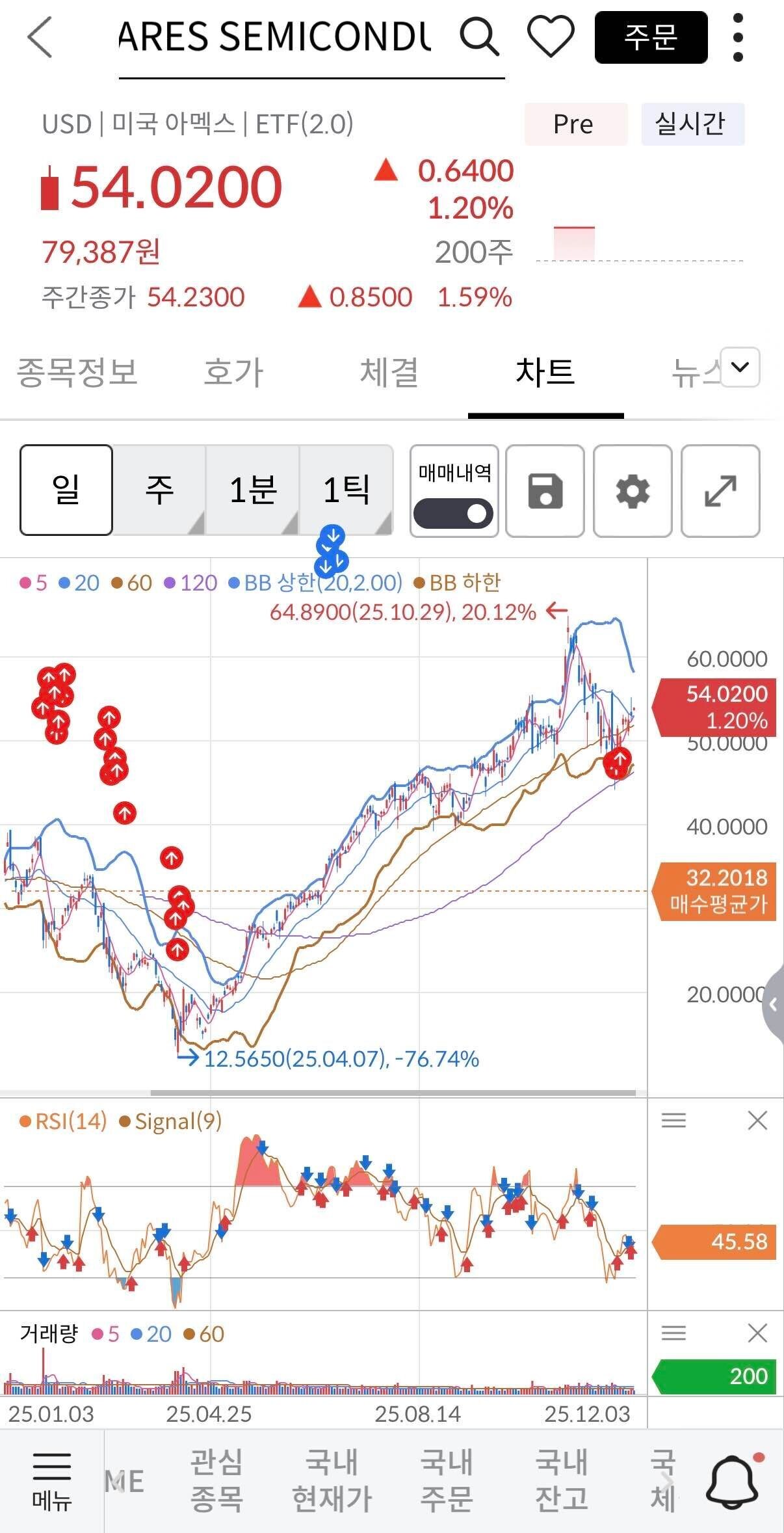 블라인드 | 주식·투자: 메리츠 증권 매매내역 저만 이래요?