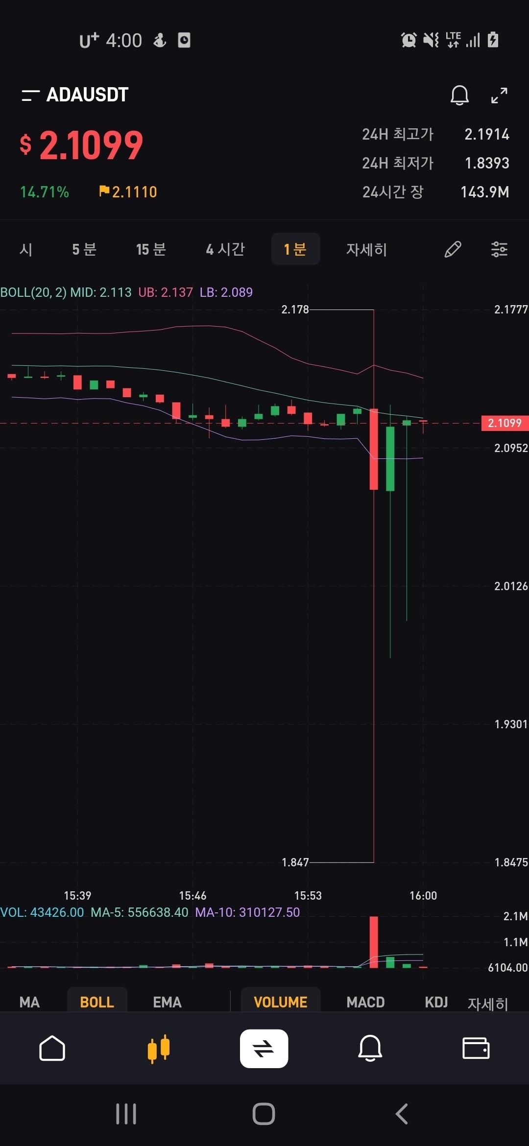 블라인드 | 암호화폐: 에이다 위아래 청산빔 인가