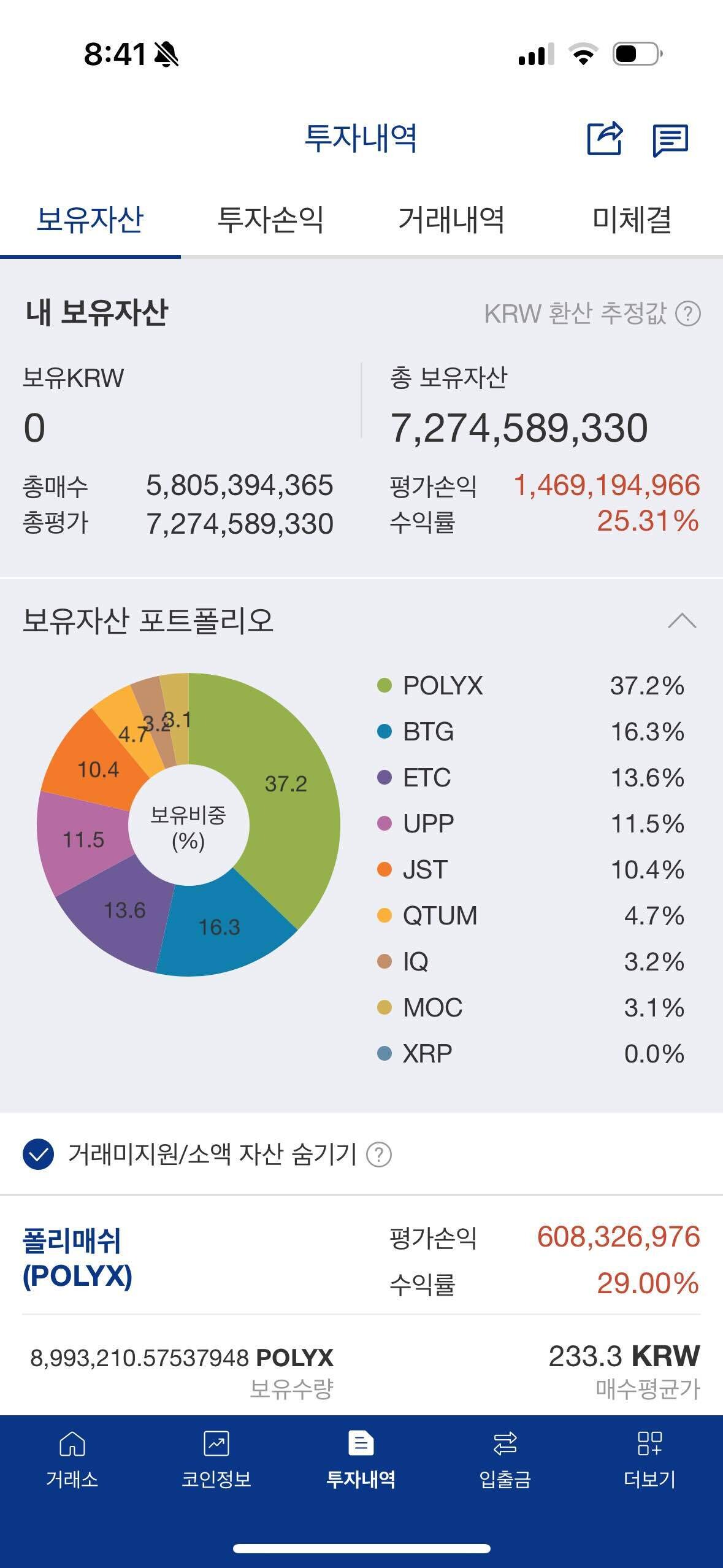 블라인드 | 암호화폐: 코인 얼마정도면 졸업일까?