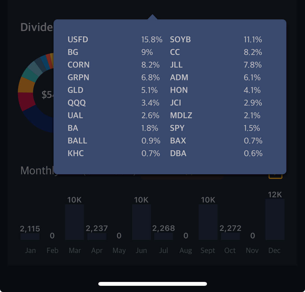 블라인드 | 주식·투자: 미장이 미래다