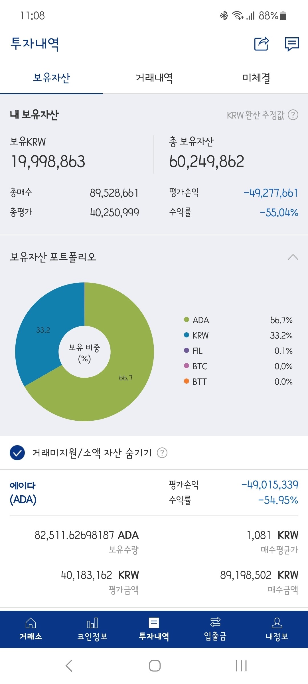 블라인드 | 암호화폐: 나 희망 있는거지?