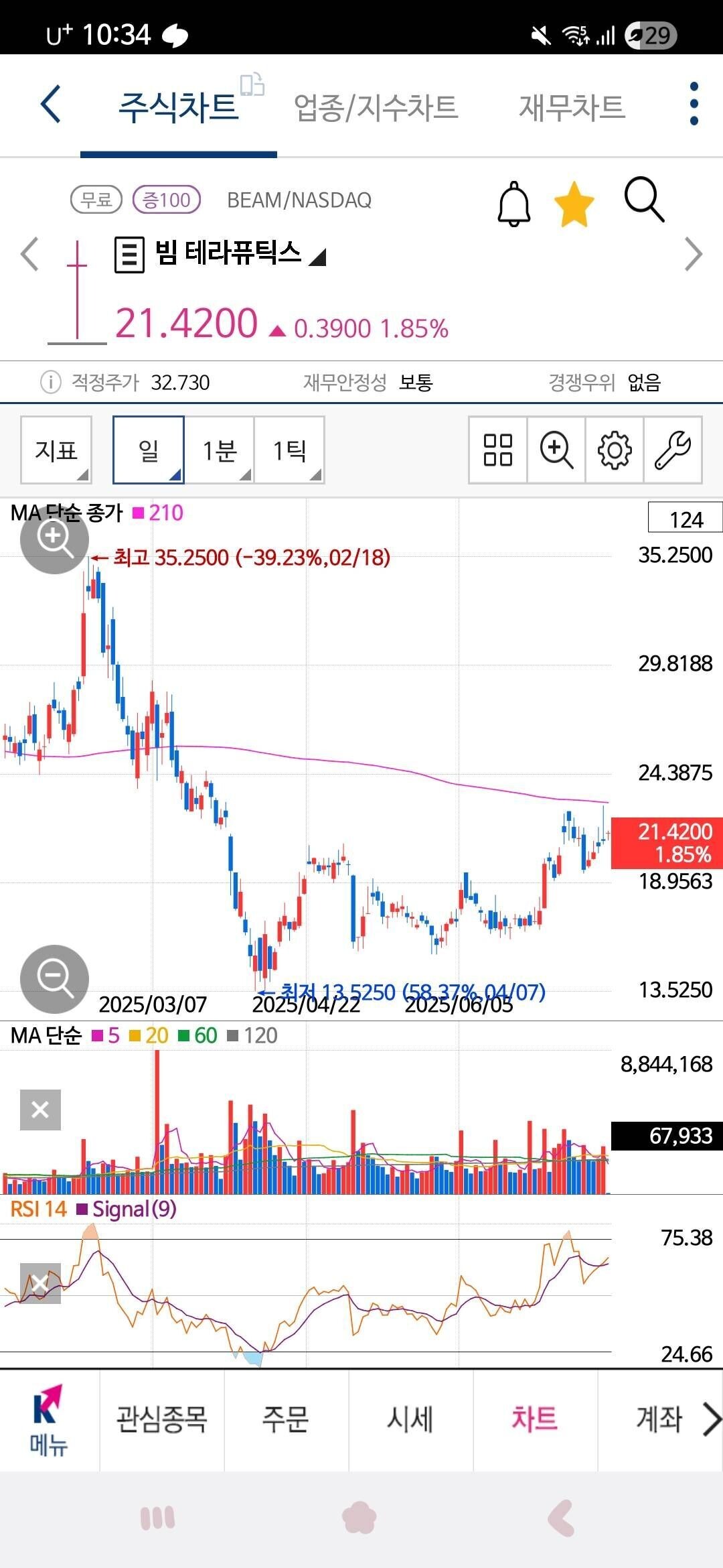 블라인드 | 주식·투자: 캐시우드 돈나무가 산 주식 이거 어때
