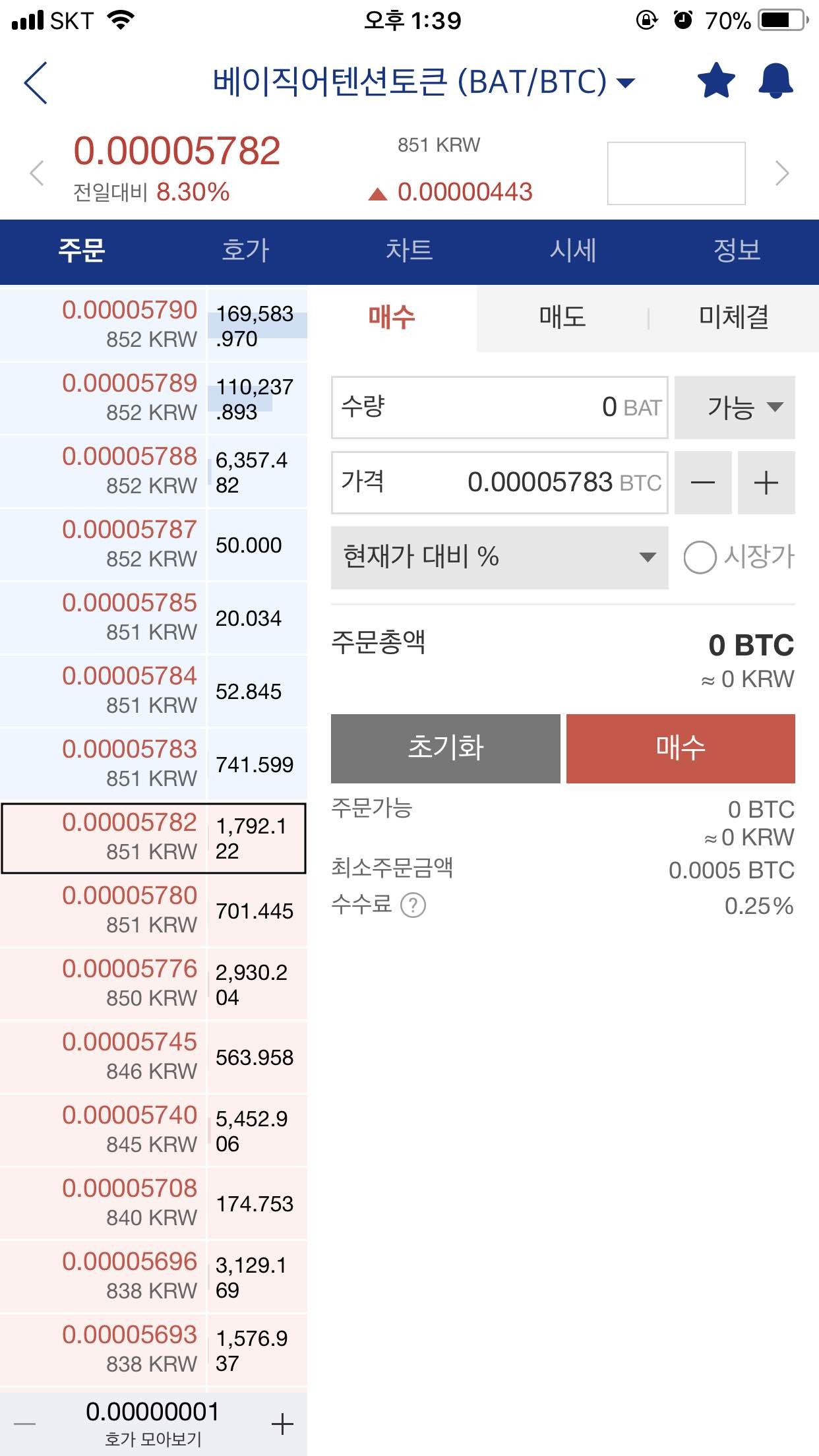 블라인드 | 암호화폐: 이거 좀 봐주세요ㅠㅠㅠㅠ