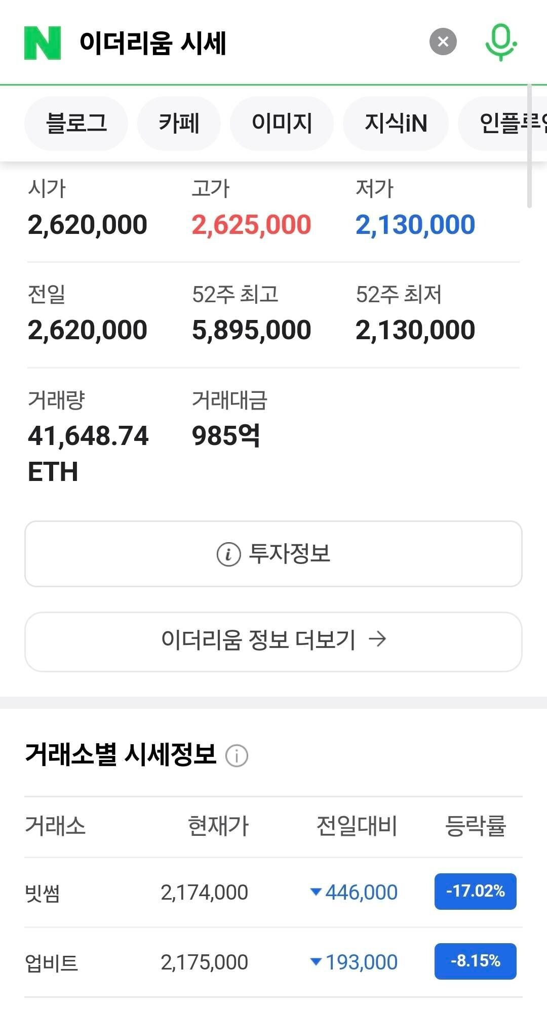 블라인드 | 암호화폐: 업비트랑 빗썸이랑 등락률이 왜이렇게 차이가 심해??