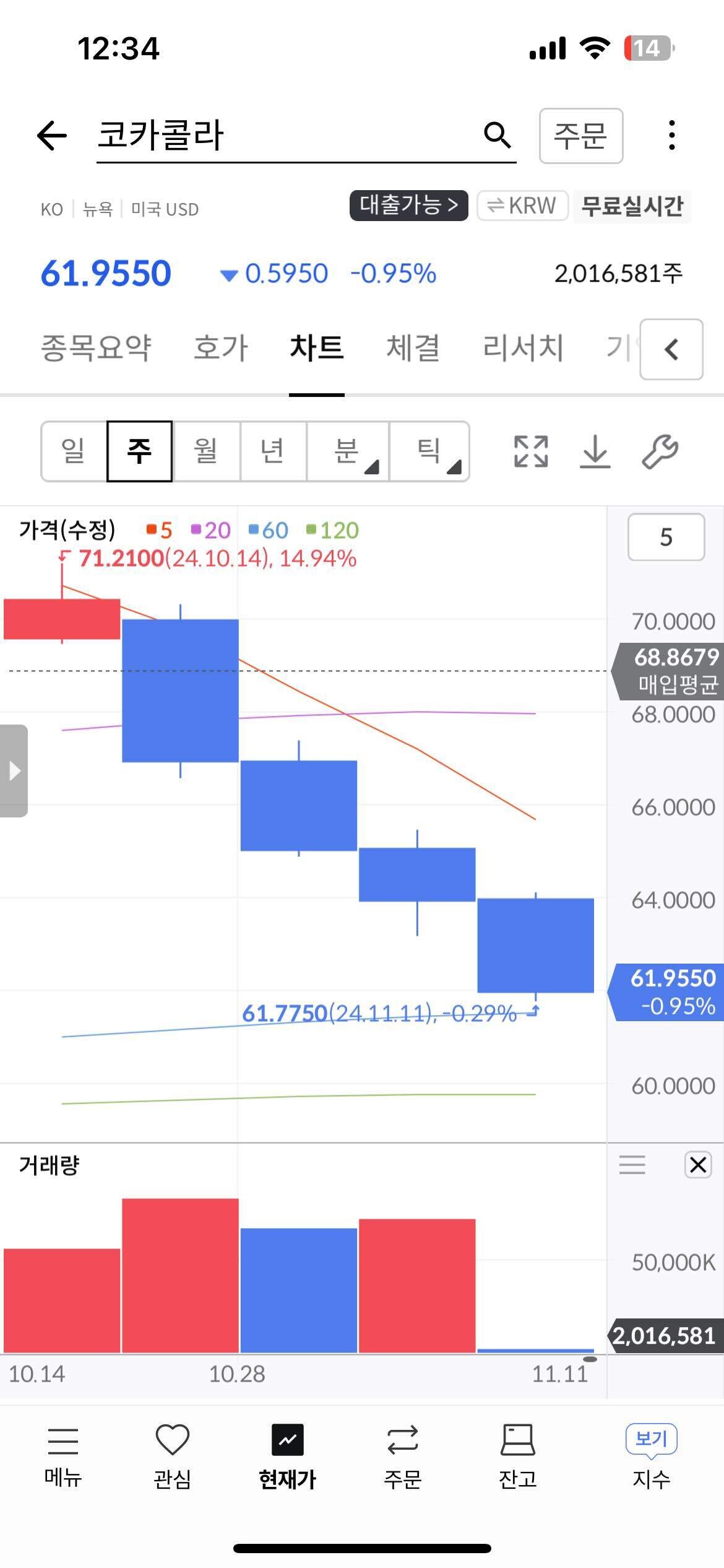 블라인드 | 주식·투자: 코카콜라는 뭔 잘못 했니?