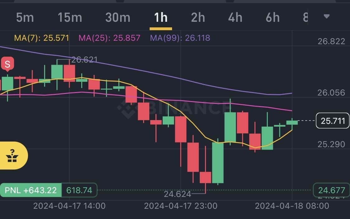 블라인드 | 암호화폐: 저점 잡는 맛에 못 끊음
