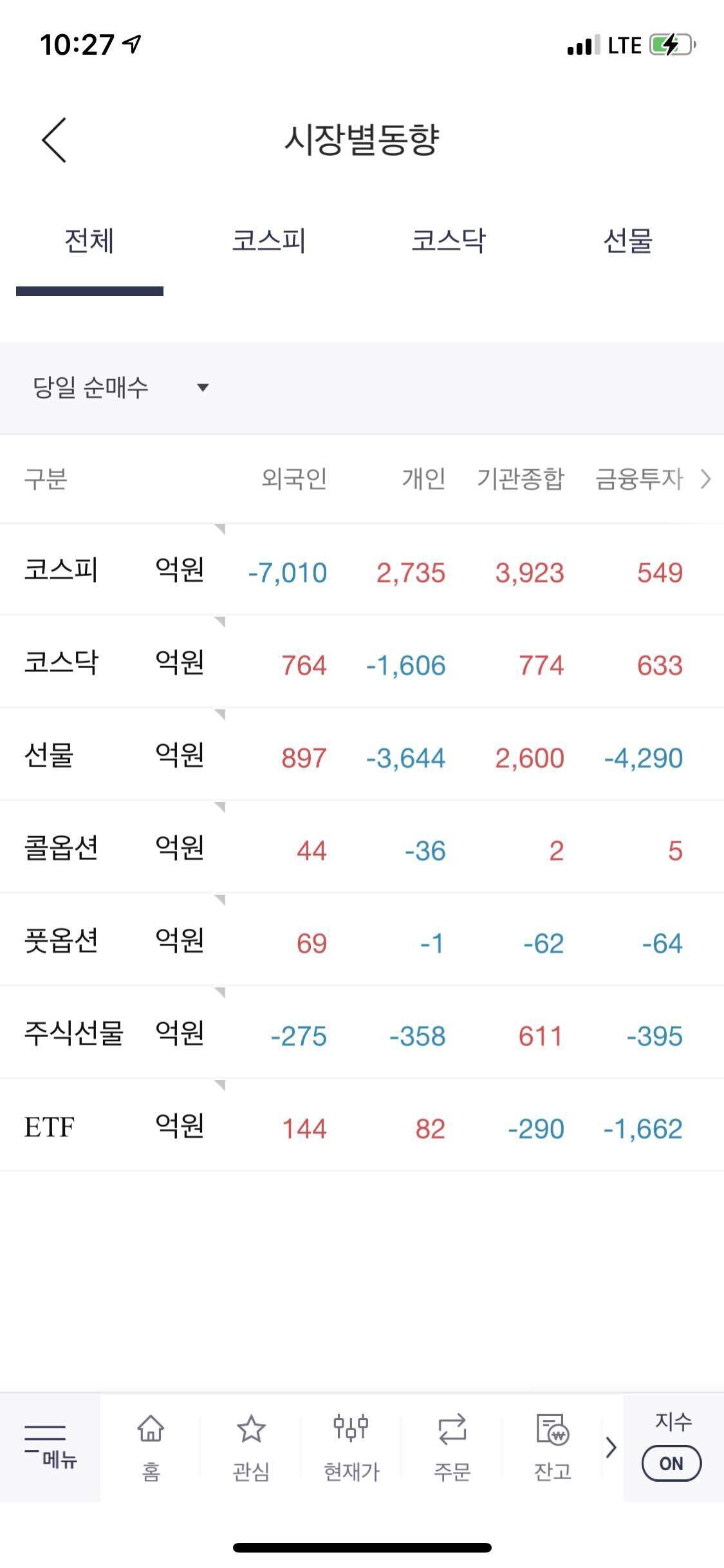 블라인드 | 주식·투자: 주식 선물, 선물 옵션 질문