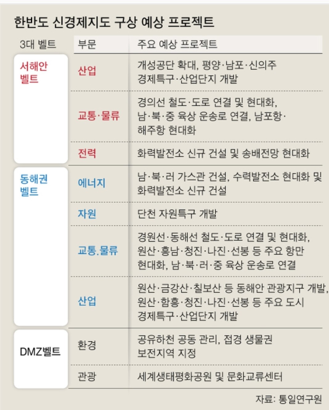 블라인드 | 주식·투자: 정부가 주도하는 테마를 찾아라..