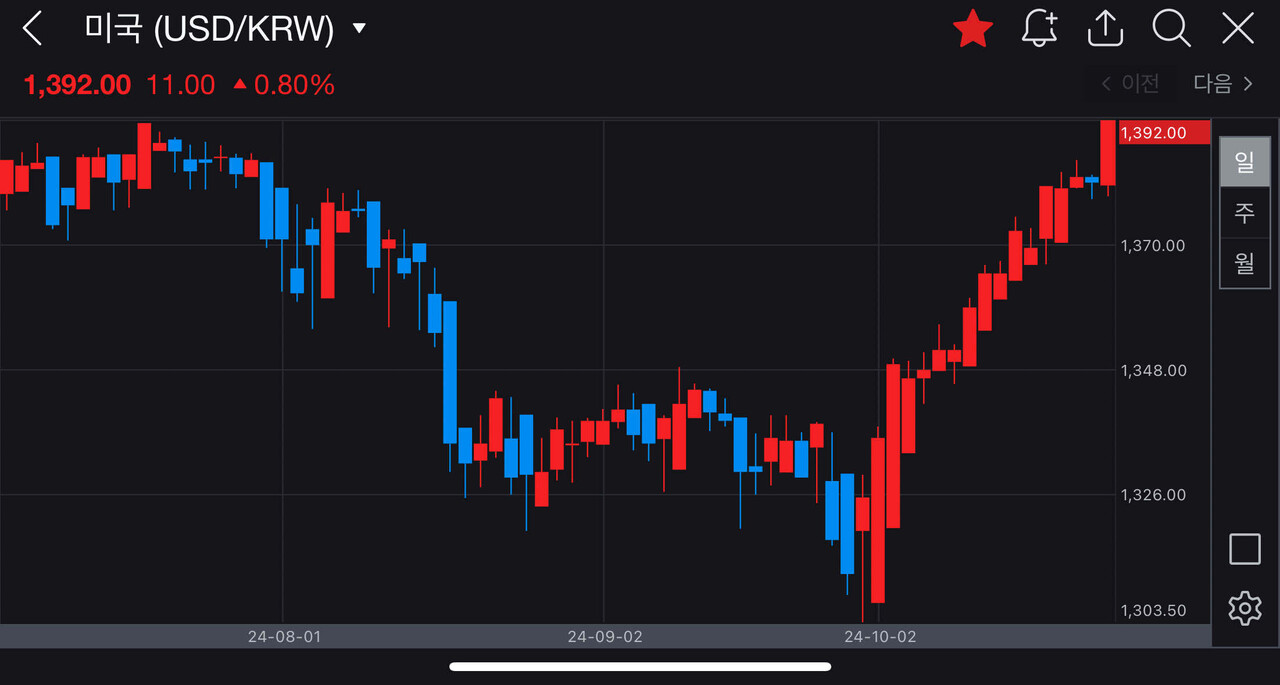블라인드 | 주식·투자: 1400을 다시보네