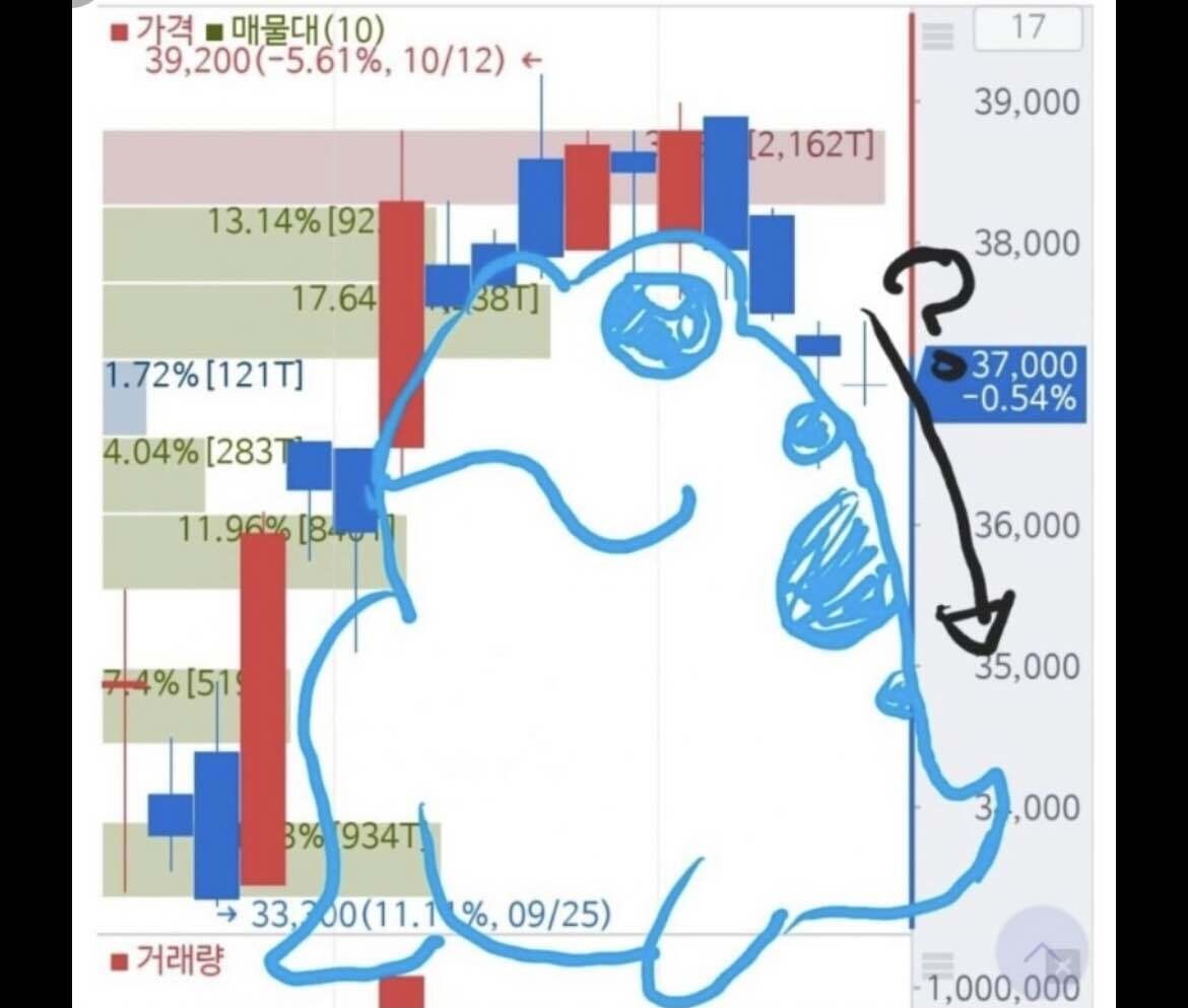 블라인드 | 암호화폐: 우리 상기의 난을 잊지말자