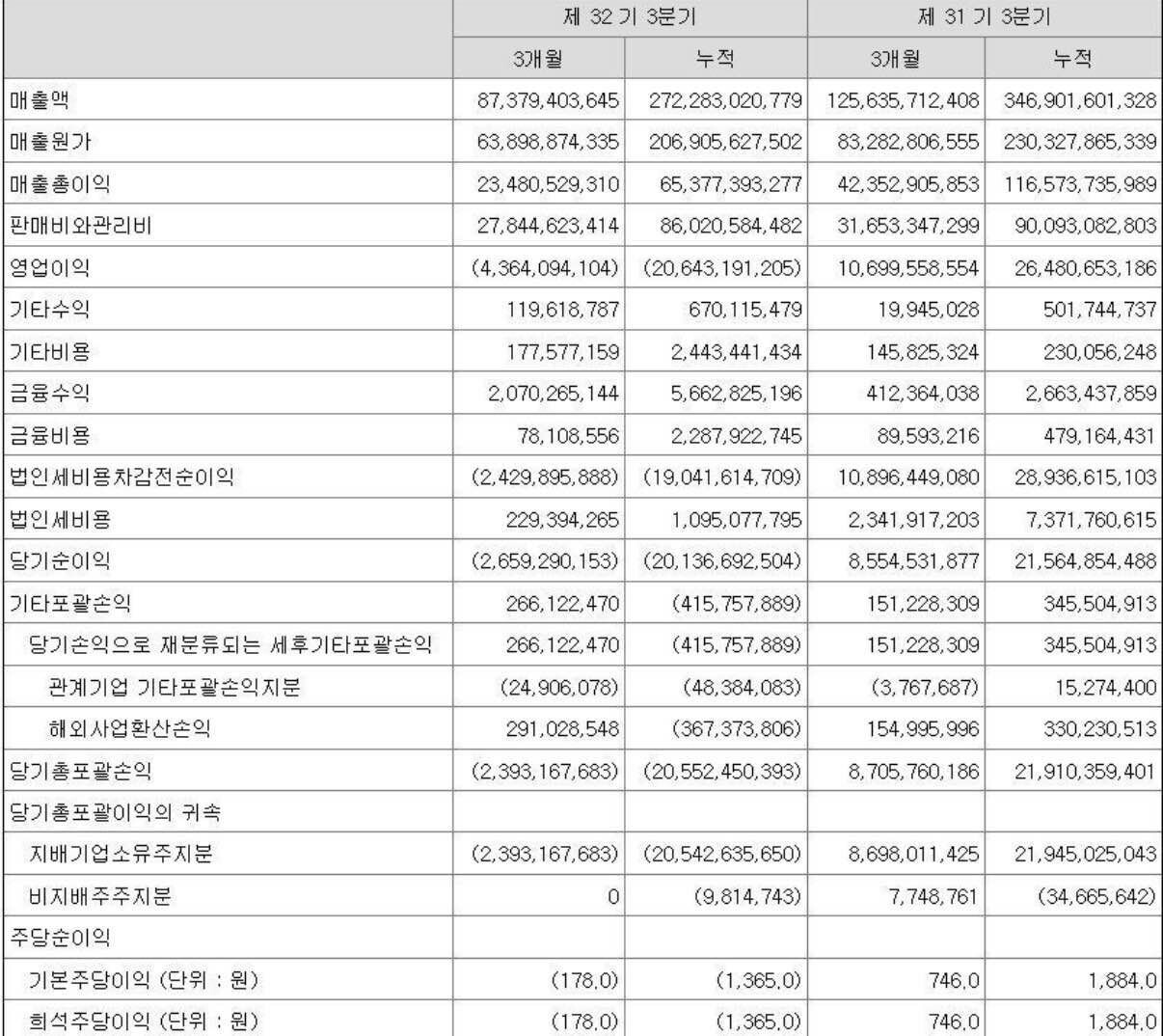 블라인드 | 주식·투자: 더본코리아 백종원