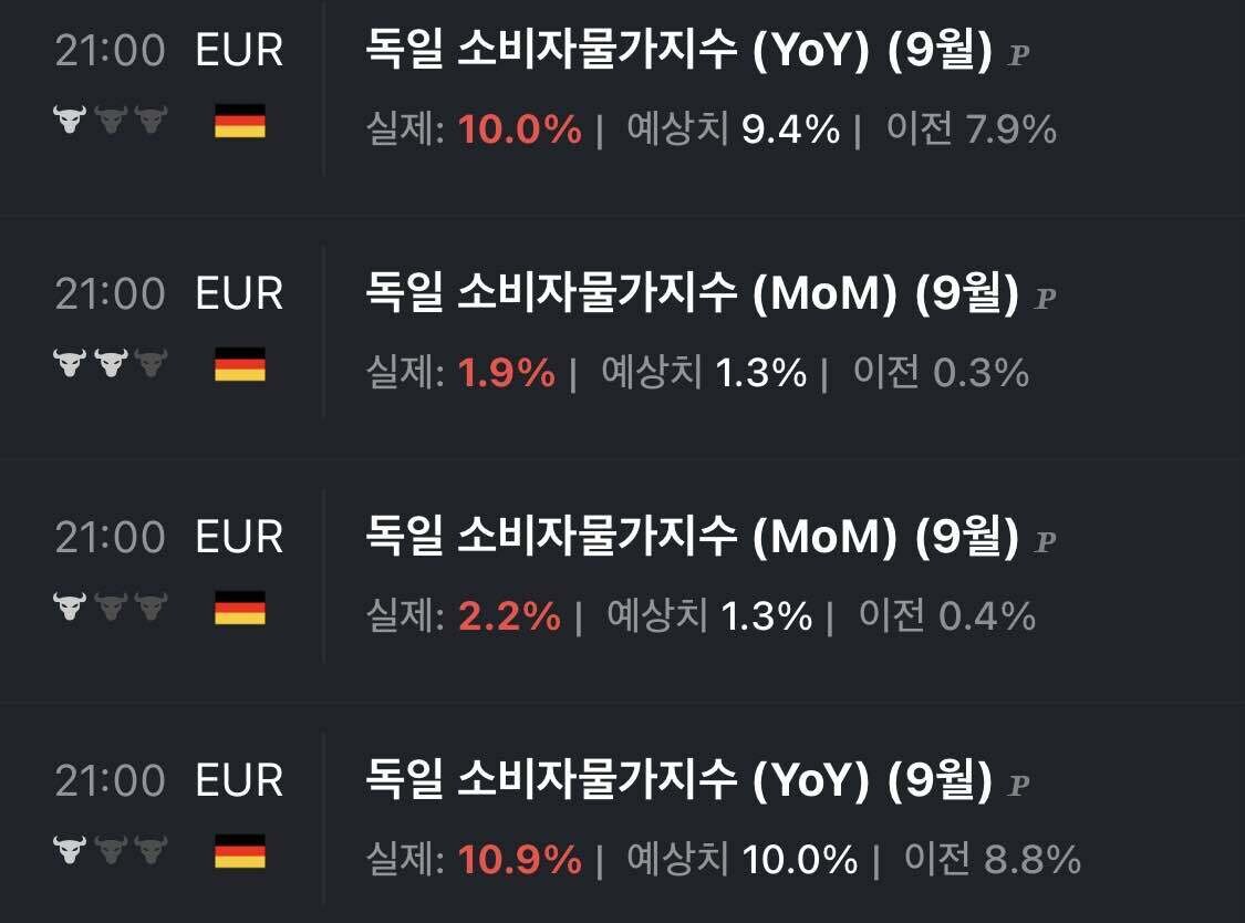 블라인드 | 부동산: 속보) 독일 CPI 예상치 상회