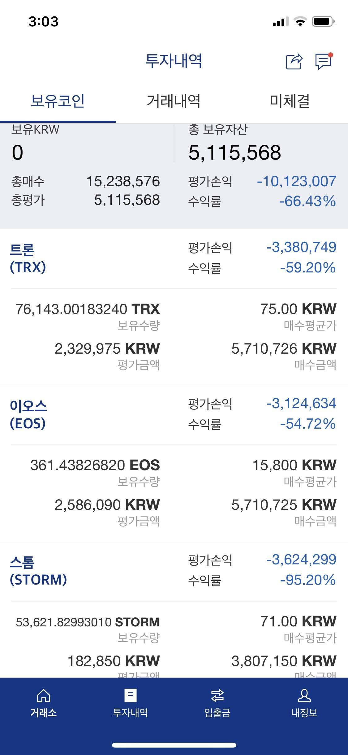 블라인드 | 암호화폐: 존버했지만..