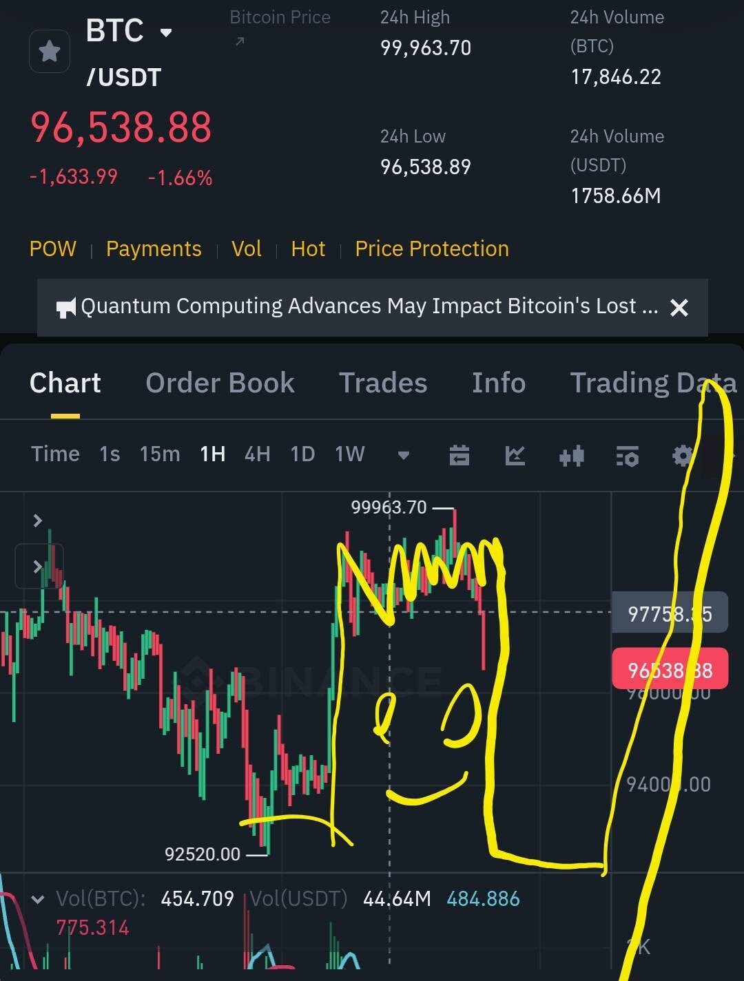 블라인드 | 암호화폐: 바트심슨 오고있다