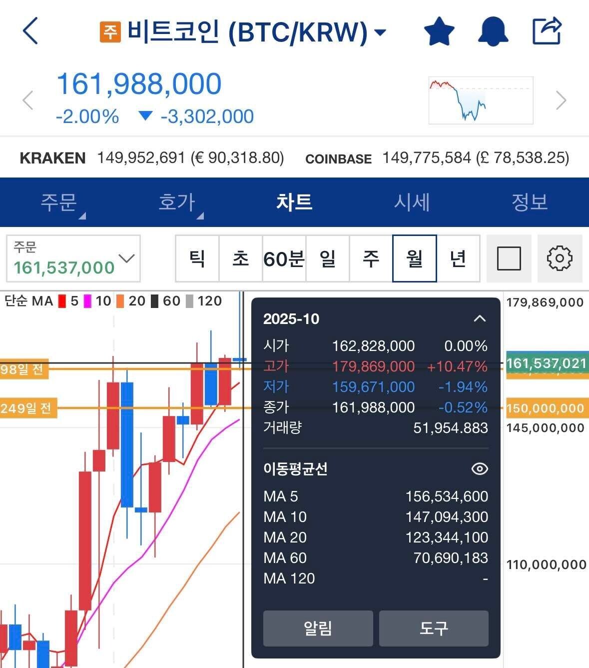 블라인드 | 암호화폐: 이번 폭락이 좀 심각한게