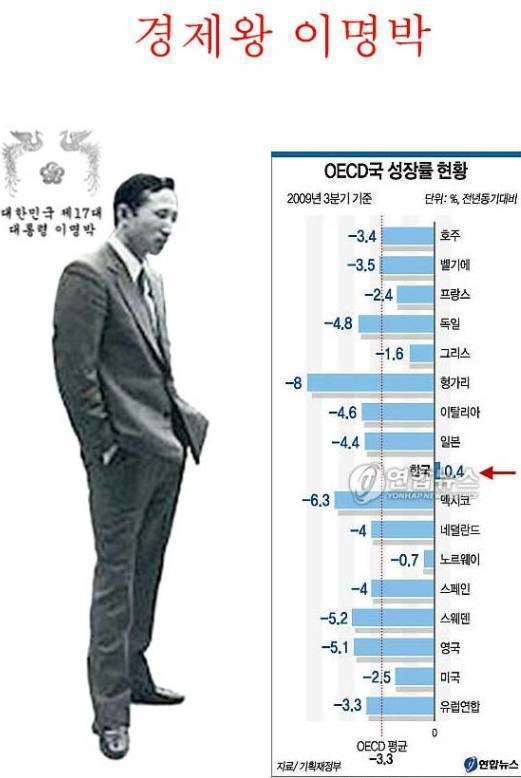 블라인드 | 주식·투자: 경제왕 이명박