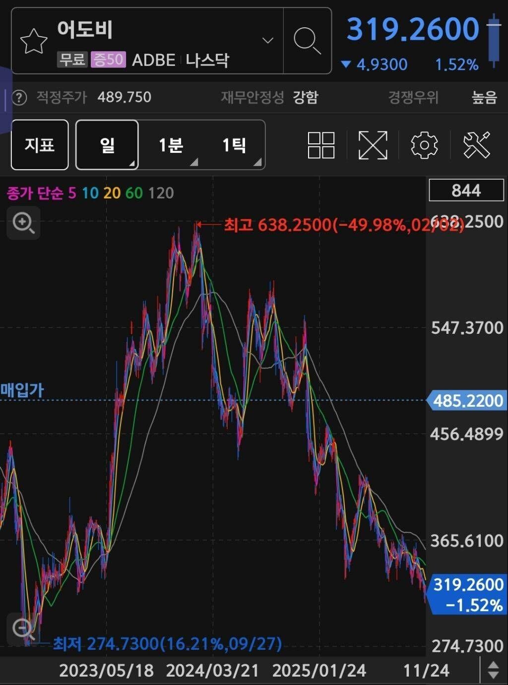카카오 vs 어도비 비교 — IT 투자 선택