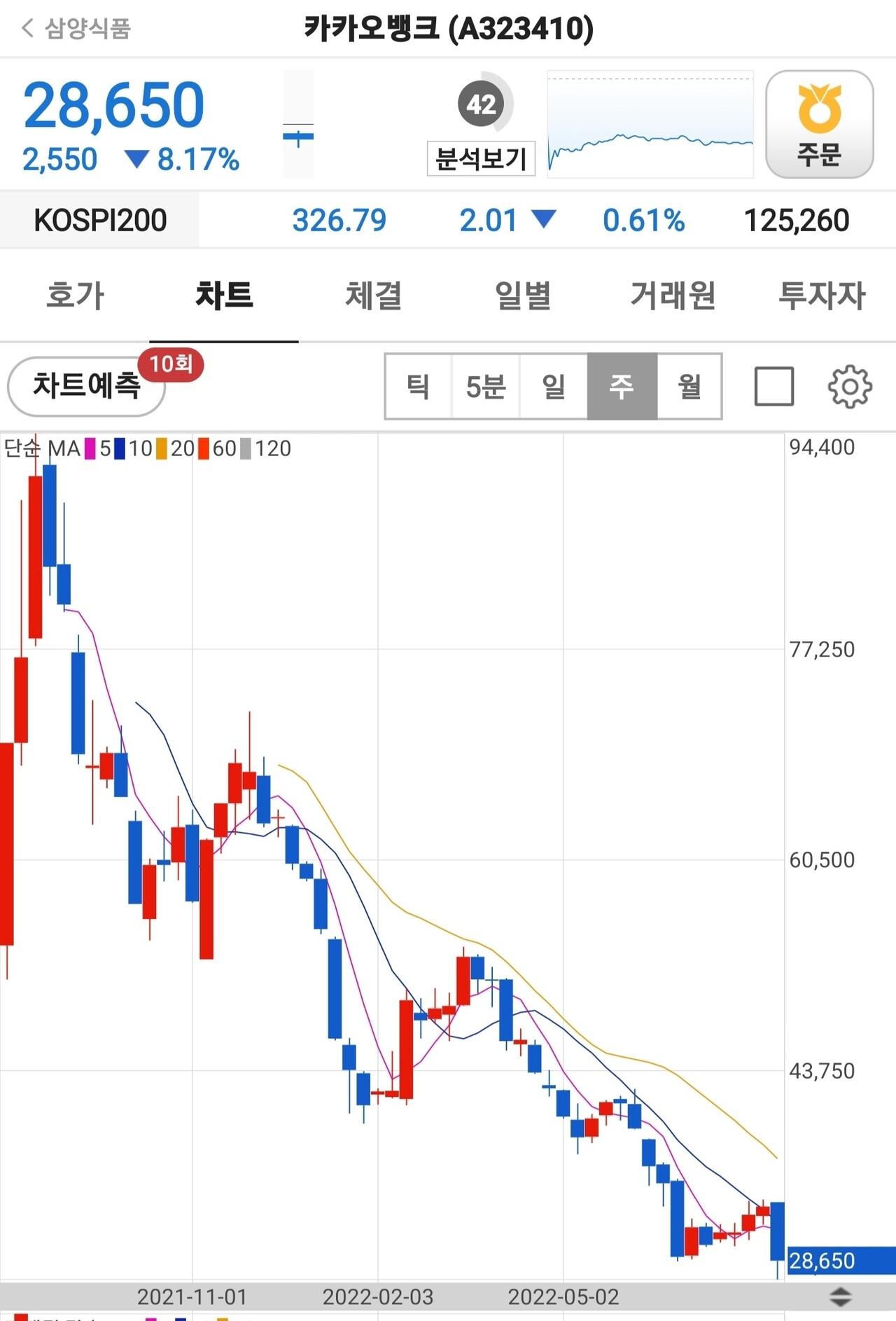 블라인드 | 주식·투자: 카카오뱅크 은행업 관점에선 어때?