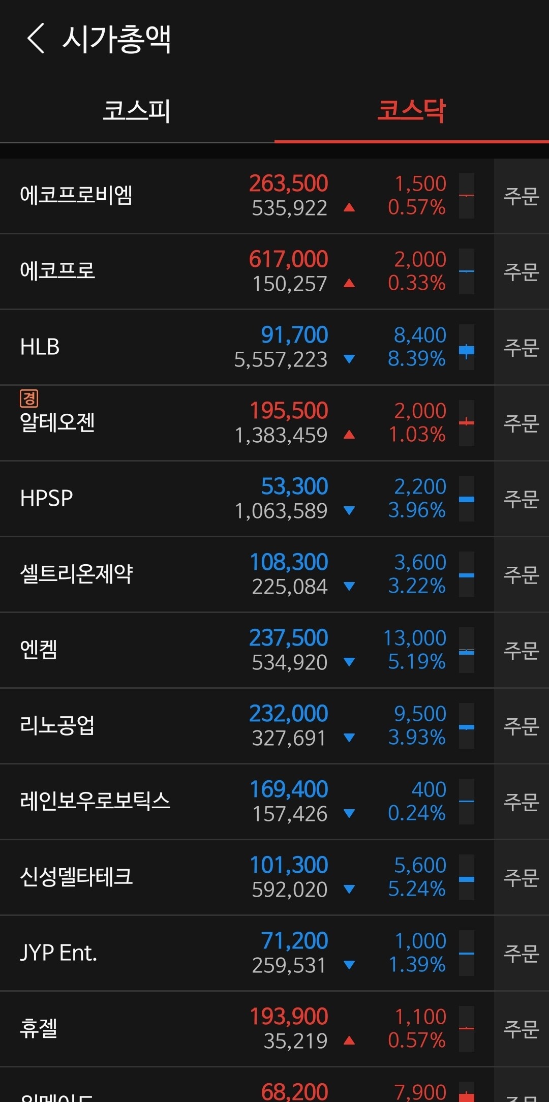 블라인드 | 주식·투자: 바이오들 뭔 날이냐