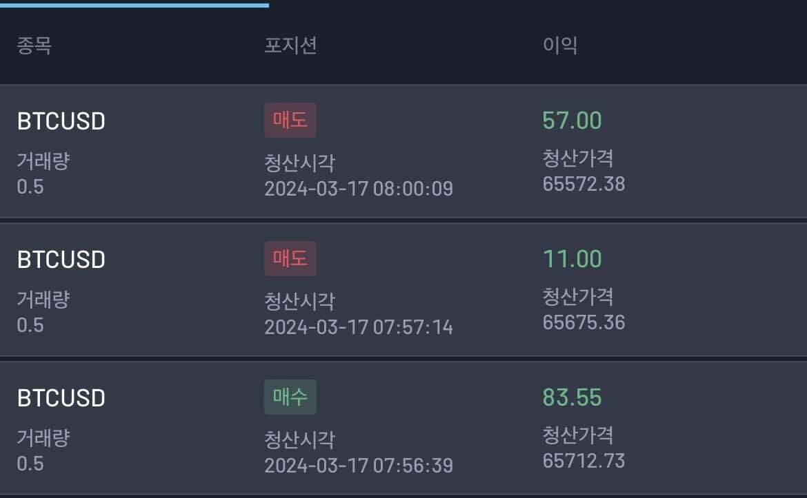 블라인드 | 암호화폐: 비트선물 5일차