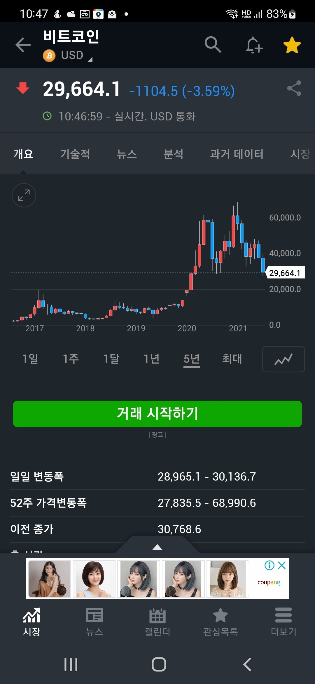 블라인드 | 암호화폐: 비트코인의 운명