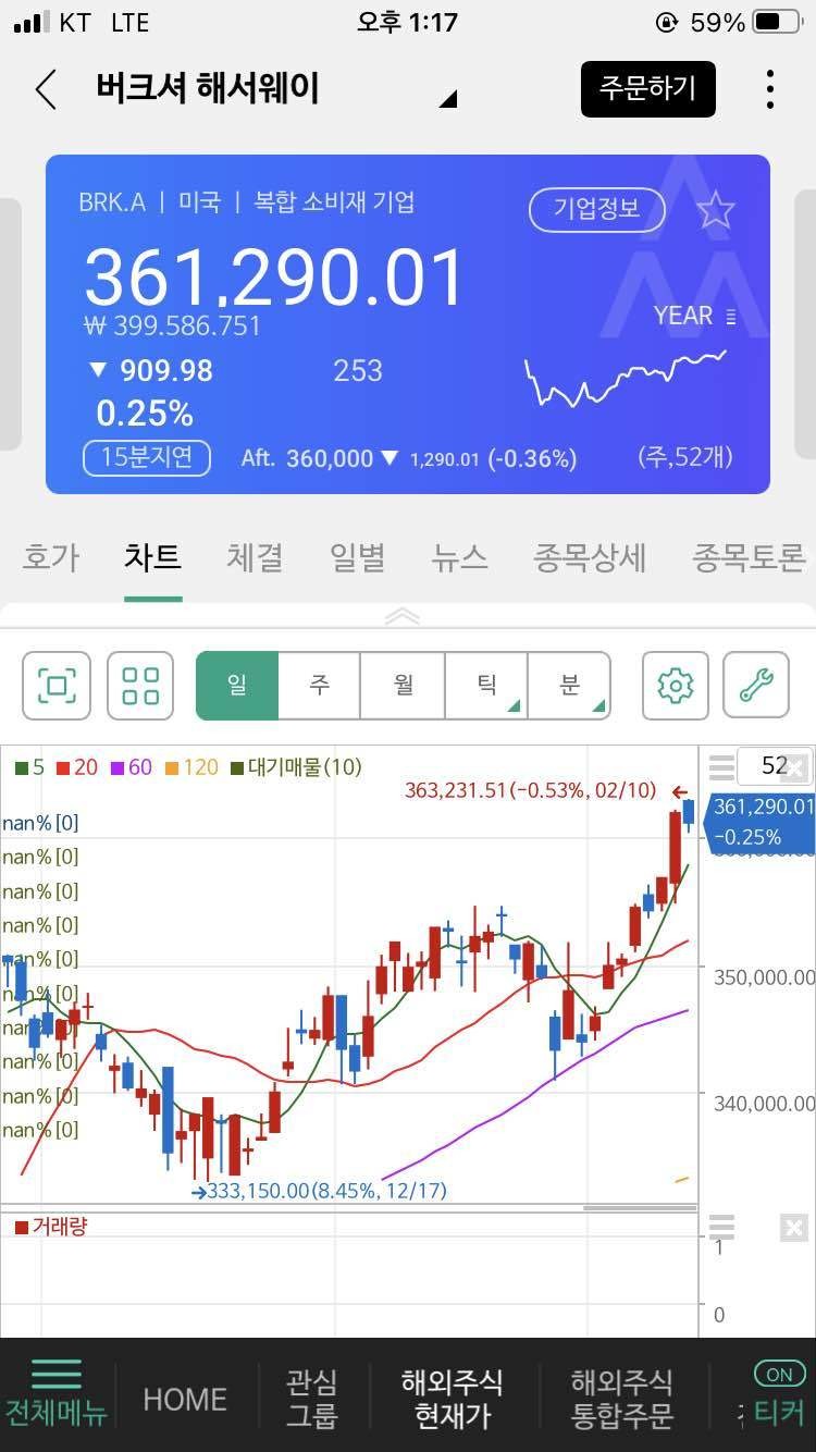 블라인드 | 주식·투자: 버크셔 해서웨이라는 주식