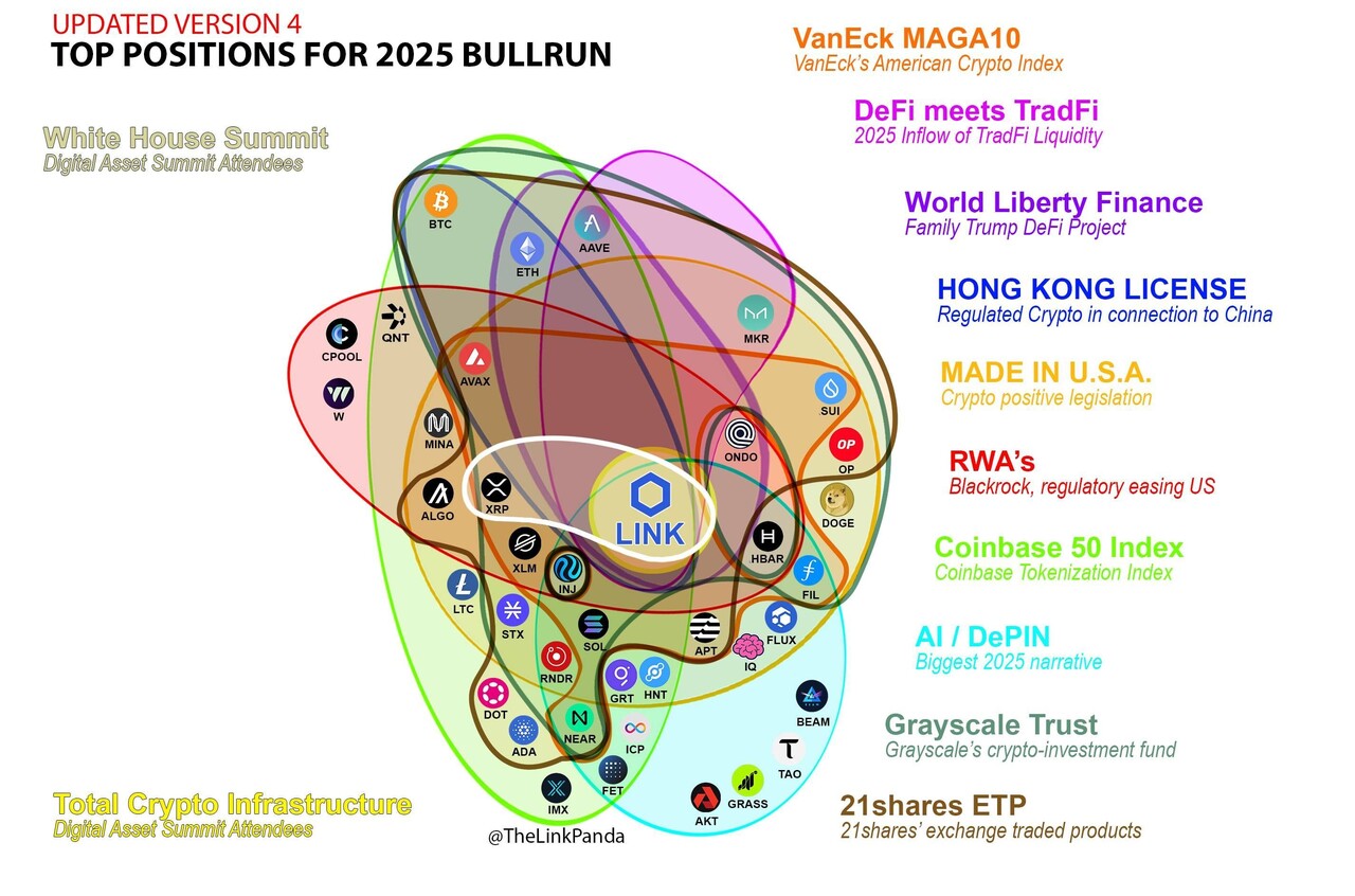 블라인드 | 암호화폐: 아직도 코인이 스캠이라고?