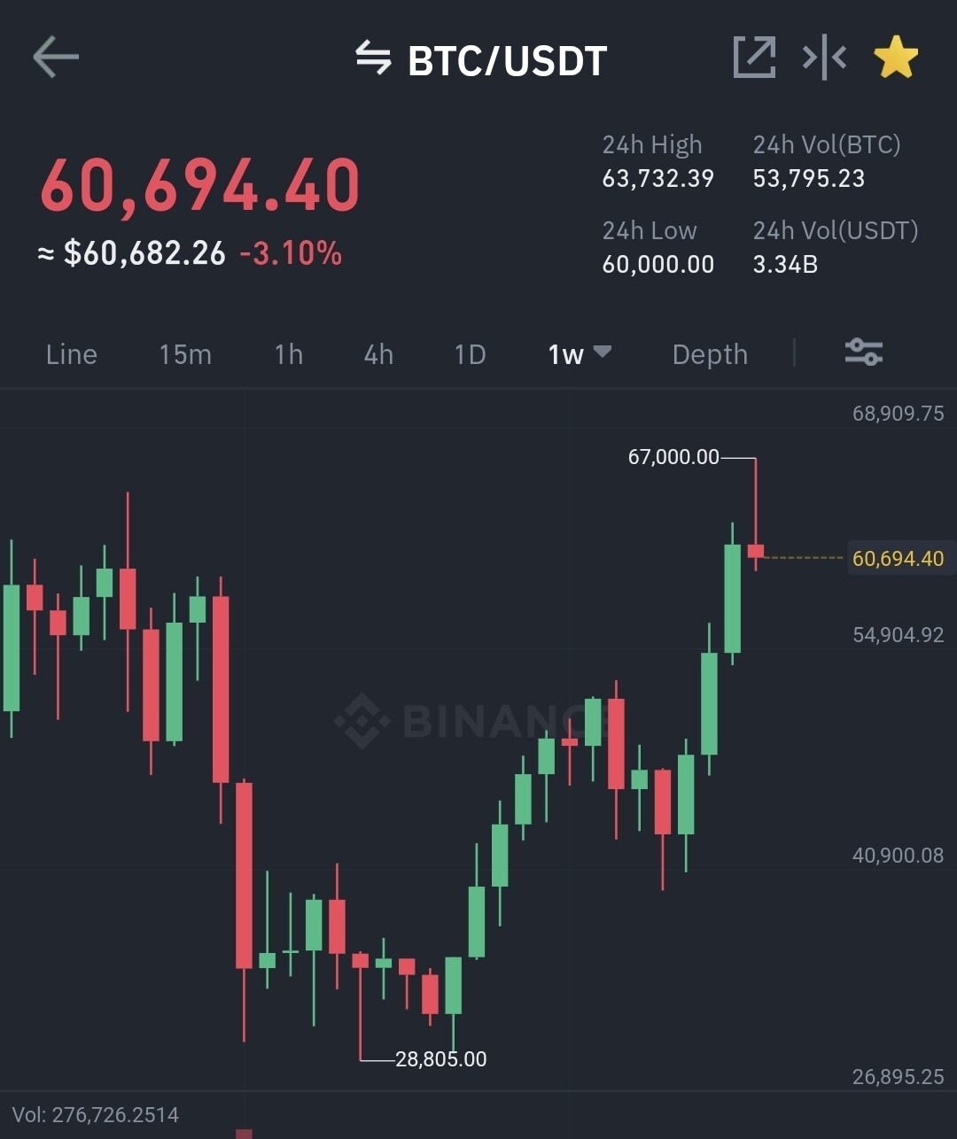 비트 코인 조정 (84) 사진
