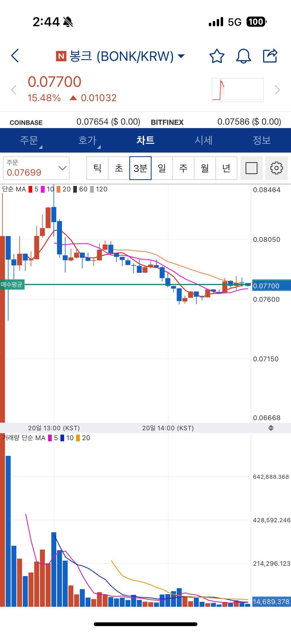 블라인드 | 암호화폐: 봉크 전망