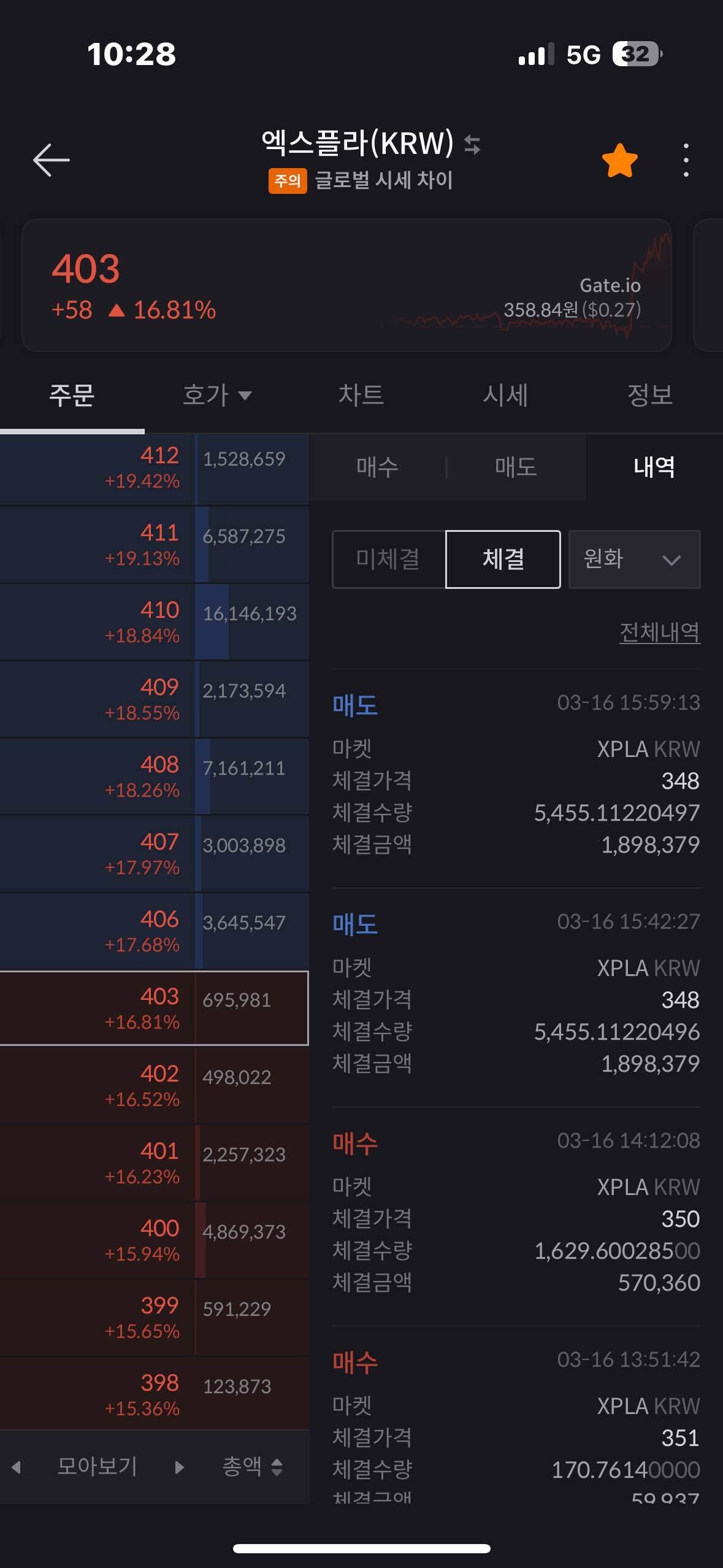 블라인드 | 암호화폐: 코인 그만해야것다…