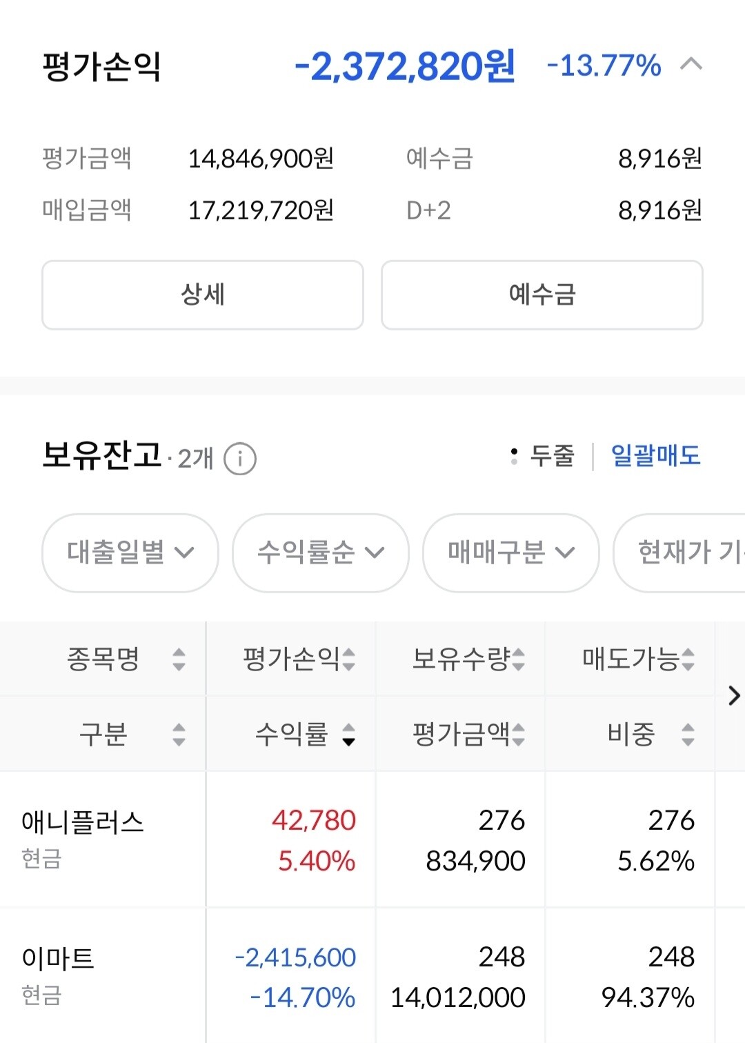 블라인드 | 주식·투자: 이마트 계속사는중인데 의견 공유좀 부탁드려요!