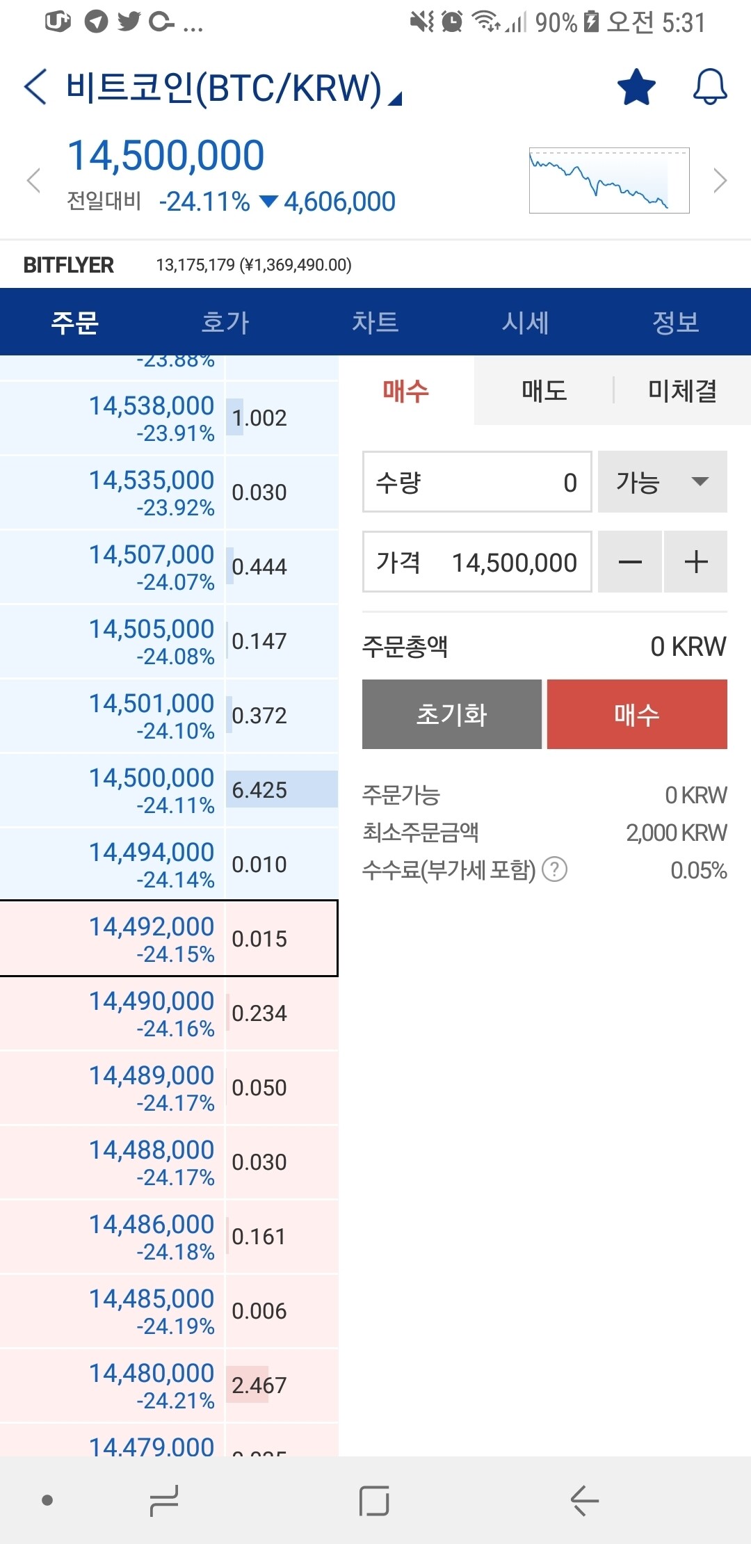 블라인드 | 암호화폐: 형들 코인썰좀 풀어줘