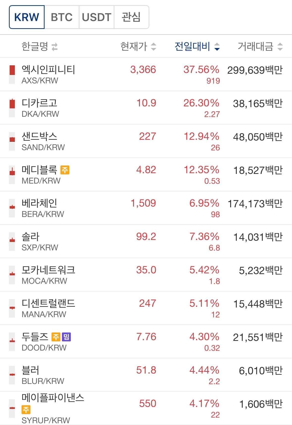 블라인드 | 암호화폐: 지금 ㅈㄴ 불안한 이유