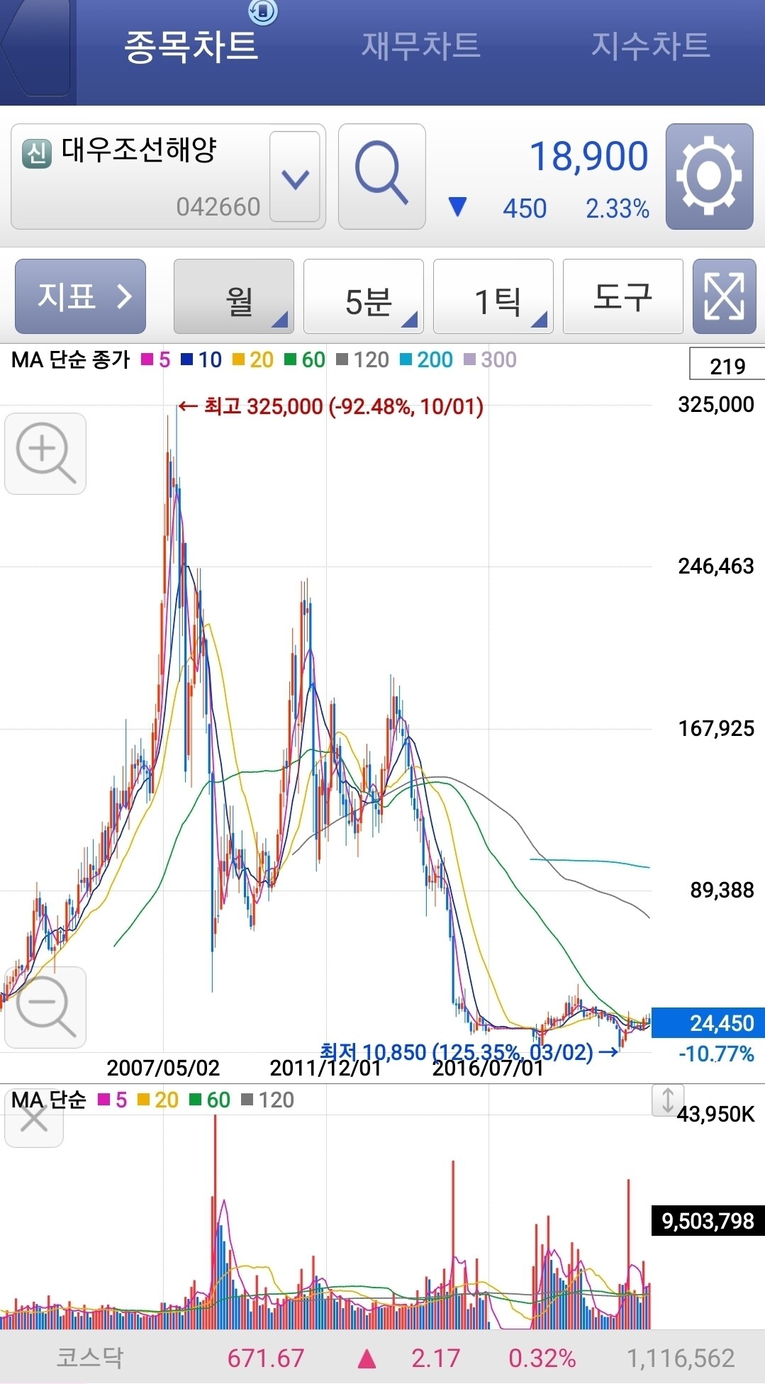 블라인드 | 주식·투자: 전설의 대우조선해양.jpg