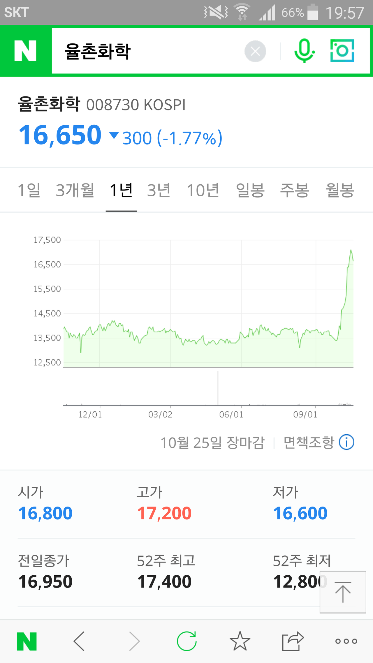 블라인드 | 주식·투자: 율촌화학 왜 이리 올랐는지 아시는분