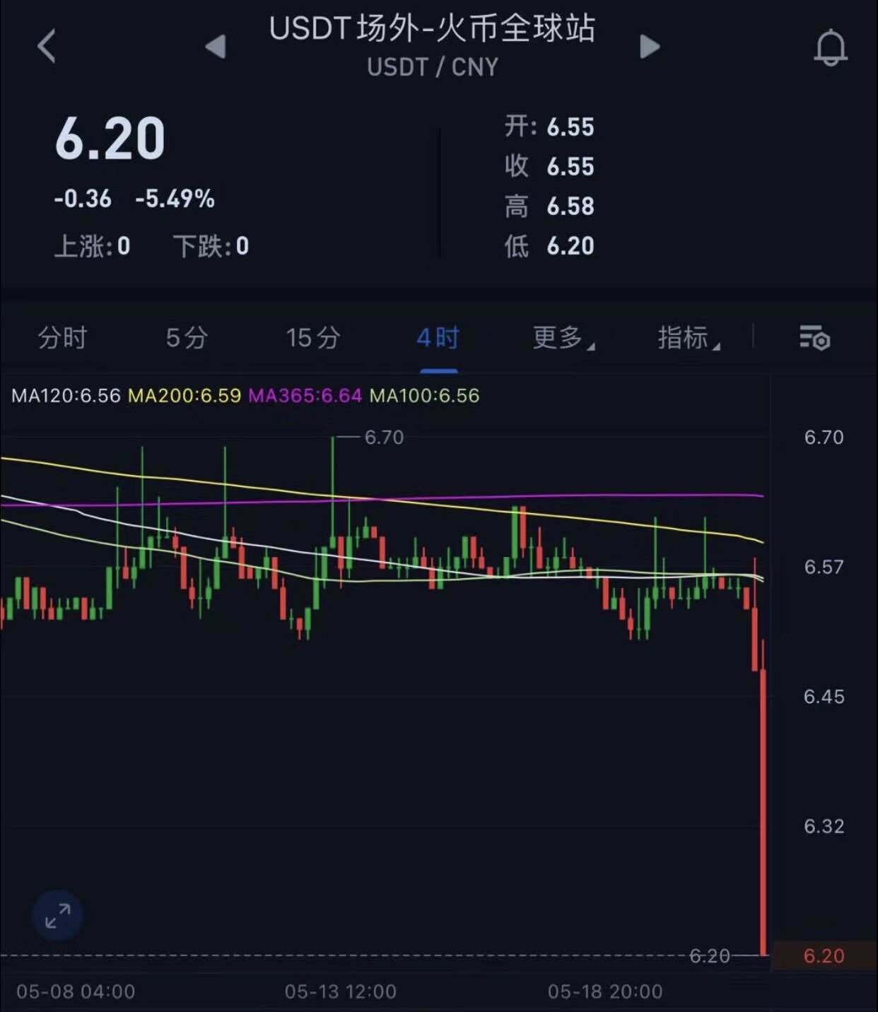 블라인드 | 암호화폐: 역사 반복이 좀 소름인데;